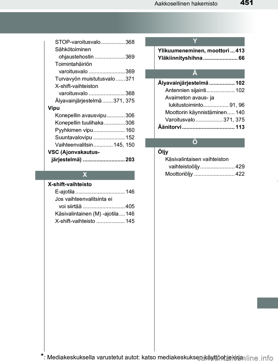 TOYOTA AYGO 2017 Omistajan Käsikirja (in Finnish) 451Aakkosellinen hakemisto
OM99Q24FI
STOP-varoitusvalo ................ 368
Sähkötoiminenohjaustehostin .................... 369
Toimintahäiriön varoitusvalo ........................ 369
Turvavyö TOYOTA AYGO 2017 Omistajan Käsikirja (in Finnish) 451Aakkosellinen hakemisto
OM99Q24FI
STOP-varoitusvalo ................ 368
Sähkötoiminenohjaustehostin .................... 369
Toimintahäiriön varoitusvalo ........................ 369
Turvavyö