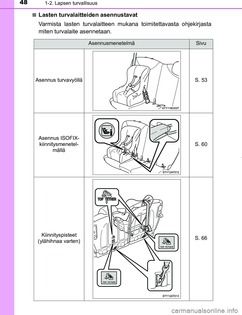 TOYOTA AYGO 2017 Omistajan Käsikirja (in Finnish) 481-2. Lapsen turvallisuus
OM99Q24FIn
Lasten turvalaitteiden asennustavat
Varmista lasten turvalaitteen mukana toimitettavasta ohjekirjasta
miten turvalaite asennetaan.
AsennusmenetelmäSivu
Asennus t TOYOTA AYGO 2017 Omistajan Käsikirja (in Finnish) 481-2. Lapsen turvallisuus
OM99Q24FIn
Lasten turvalaitteiden asennustavat
Varmista lasten turvalaitteen mukana toimitettavasta ohjekirjasta
miten turvalaite asennetaan.
AsennusmenetelmäSivu
Asennus t