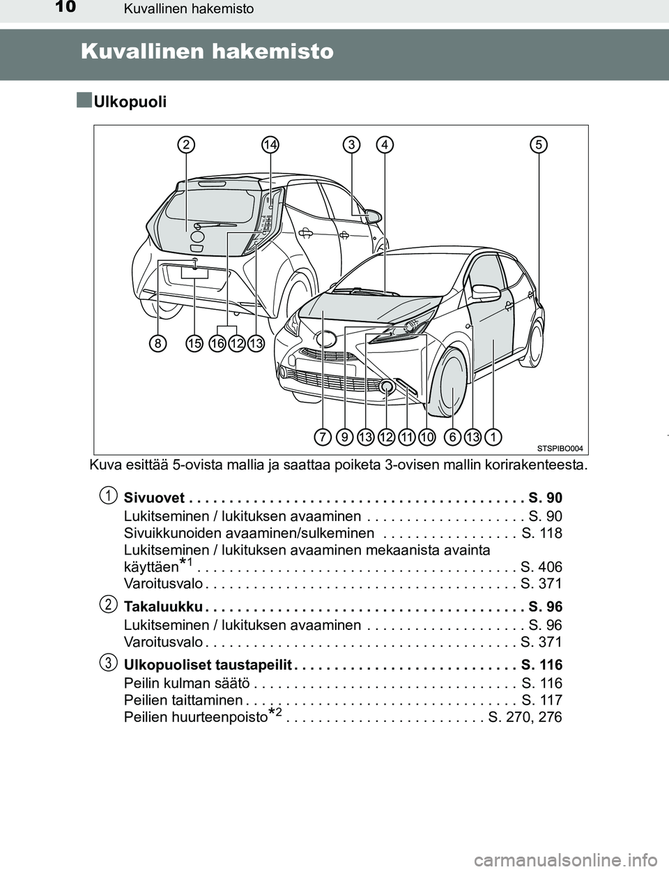 TOYOTA AYGO 2017 Omistajan Käsikirja (in Finnish) 10Kuvallinen hakemisto
OM99Q24FI
Kuvallinen hakemisto
n
Ulkopuoli
Kuva esittää 5-ovista mallia ja saattaa poiketa 3-ovisen mallin korirakenteesta.
Sivuovet . . . . . . . . . . . . . . . . . . . . . TOYOTA AYGO 2017 Omistajan Käsikirja (in Finnish) 10Kuvallinen hakemisto
OM99Q24FI
Kuvallinen hakemisto
n
Ulkopuoli
Kuva esittää 5-ovista mallia ja saattaa poiketa 3-ovisen mallin korirakenteesta.
Sivuovet . . . . . . . . . . . . . . . . . . . . .