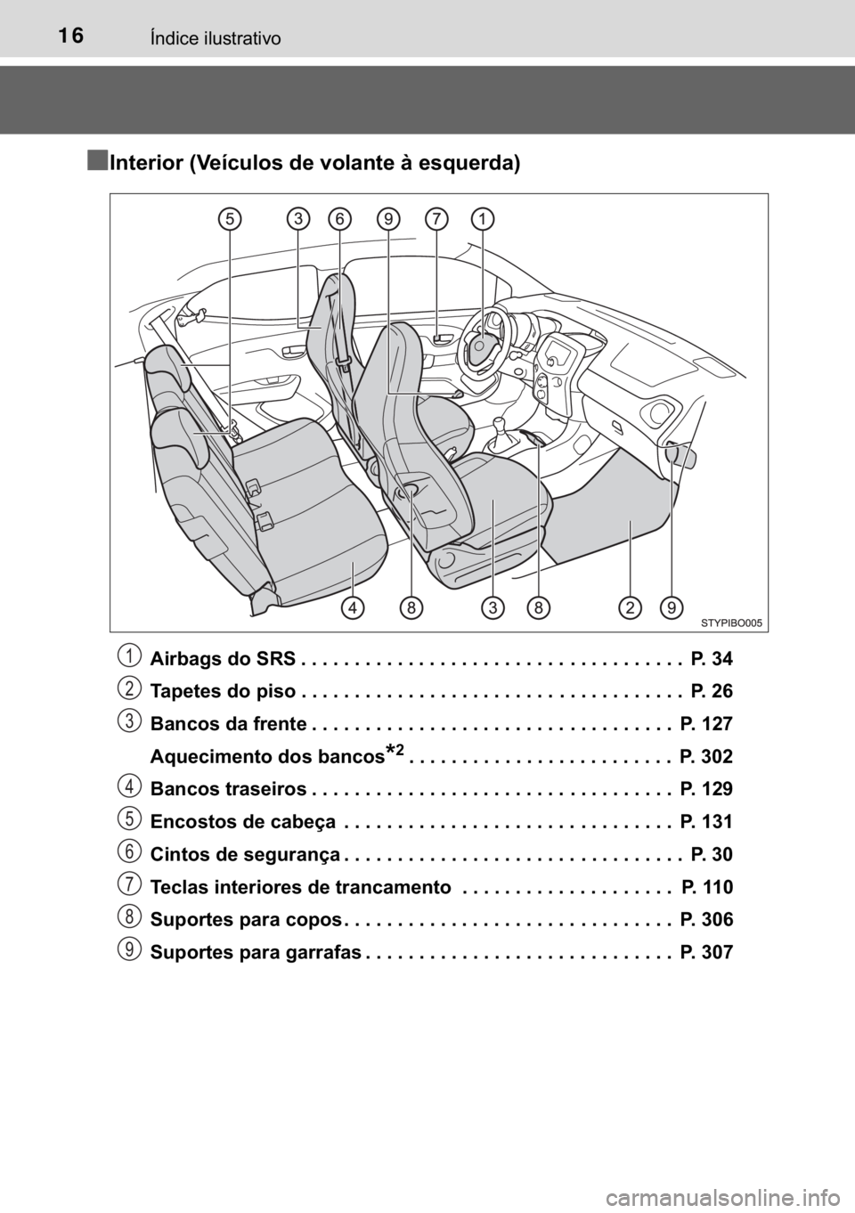 TOYOTA AYGO 2017  Manual de utilização (in Portuguese) 16�Ë�Q�G�L�F�H��L�O�X�V�W�U�D�W�L�Y�R
n
nn n�,�Q�W�H�U�L�R�U���9�H�t�F�X�O�R�V��G�H��Y�R�O�D�Q�W�H��j��H�V�T�X�H�U�G�D�
�$�L�U�E�D�J�V��G�R��6�5�6 ���������������������