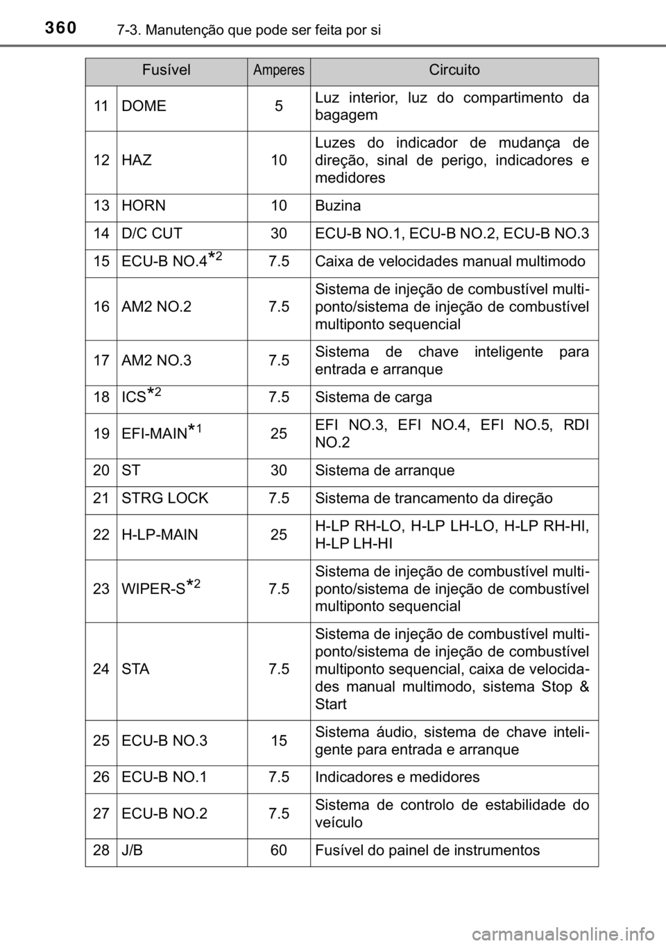 TOYOTA AYGO 2017  Manual de utilização (in Portuguese) 360������0�D�Q�X�W�H�Q�o�m�R��T�X�H��S�R�G�H��V�H�U��I�H�L�W�D��S�R�U��V�L
����2�0�(��/�X�]� �L�Q�W�H�U�L�R�U�� �O�X�]� �G�R� �F�R�P�S�D�U�W�L�P�H�Q�W�R� �G�D
�E�D�J�D�J�H�P
���