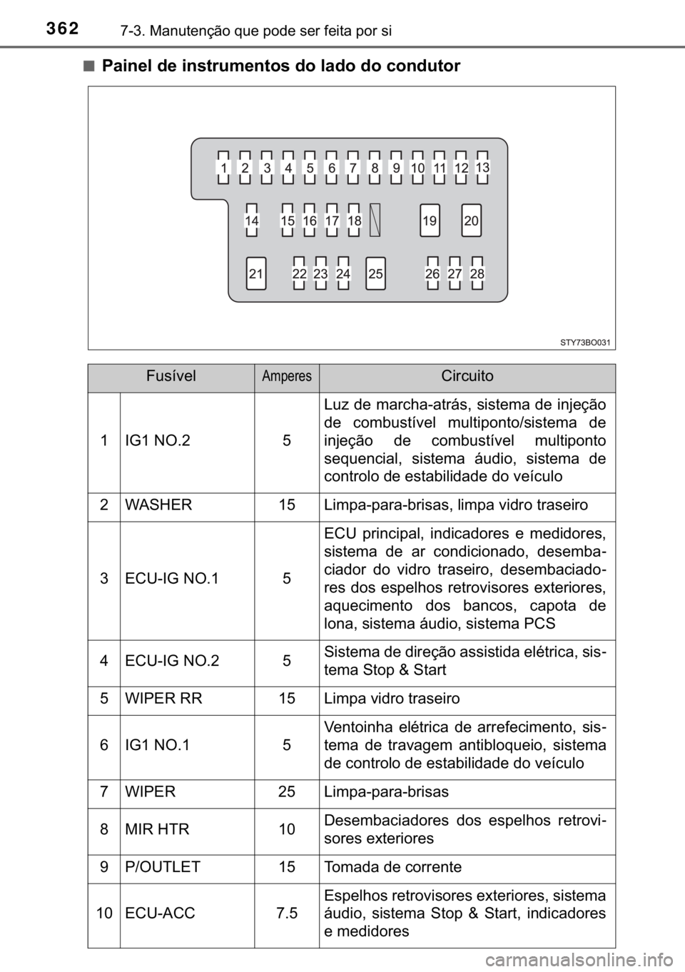 TOYOTA AYGO 2017  Manual de utilização (in Portuguese) 362������0�D�Q�X�W�H�Q�o�m�R��T�X�H��S�R�G�H��V�H�U��I�H�L�W�D��S�R�U��V�L
■�3�D�L�Q�H�O��G�H��L�Q�V�W�U�X�P�H�Q�W�R�V��G�R��O�D�G�R��G�R��F�R�Q�G�X�W�R�U
�)�X�V�t�Y�H�O�$�P�S�H�U�H