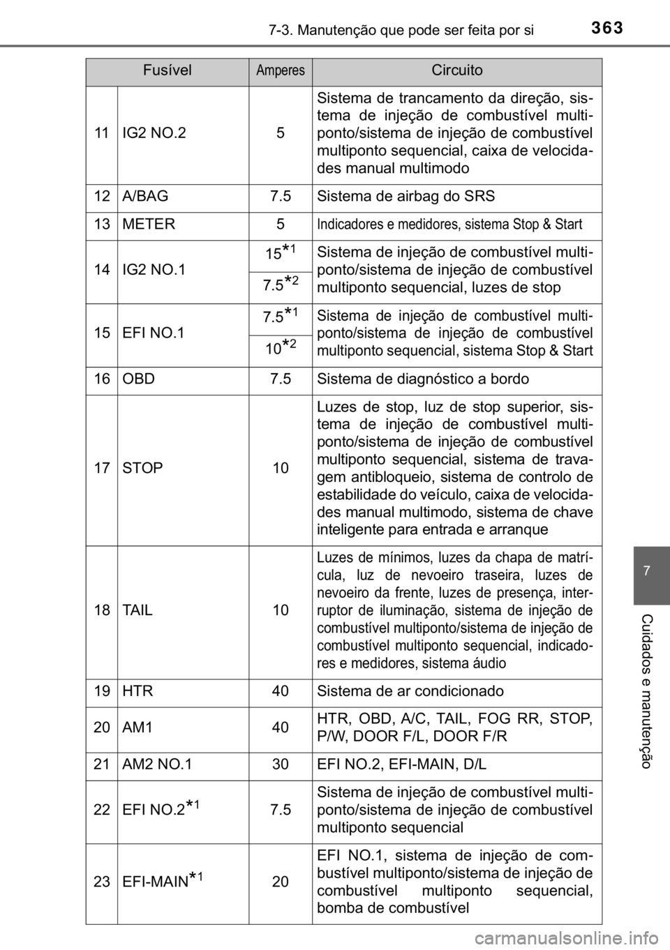 TOYOTA AYGO 2017  Manual de utilização (in Portuguese) 363������0�D�Q�X�W�H�Q�o�m�R��T�X�H��S�R�G�H��V�H�U��I�H�L�W�D��S�R�U��V�L
�
�&�X�L�G�D�G�R�V��H��P�D�Q�X�W�H�Q�o�m�R
���,�*���1�2���
�6�L�V�W�H�P�D� �G�H� �W�U�D�Q�F�D�P�H�Q�W�