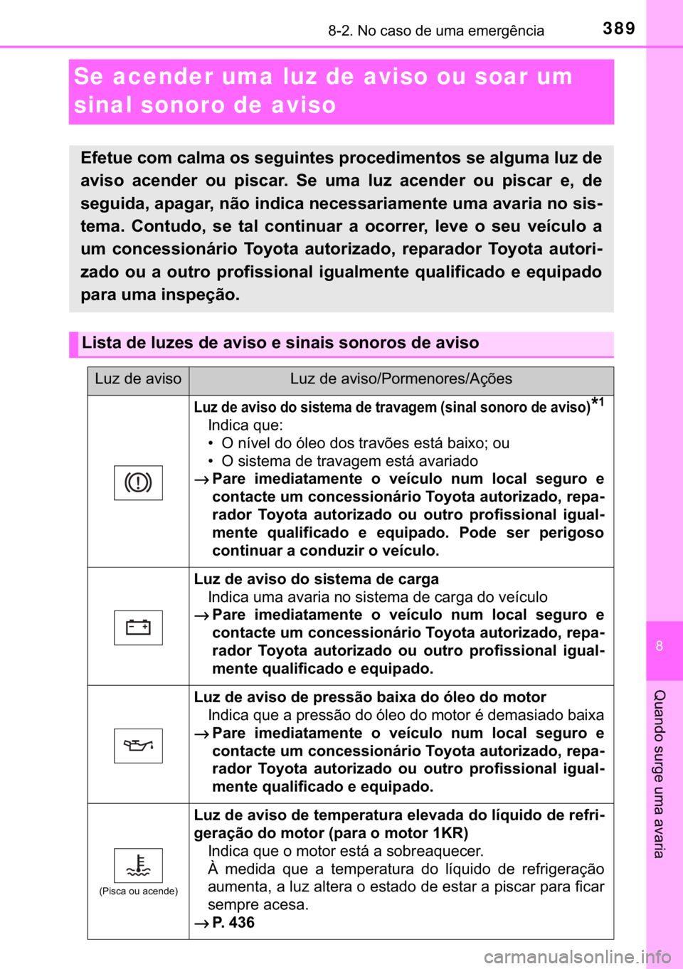 TOYOTA AYGO 2017  Manual de utilização (in Portuguese) 389������1�R��F�D�V�R��G�H��X�P�D��H�P�H�U�J�r�Q�F�L�D
�
�4�X�D�Q�G�R��V�X�U�J�H��X�P�D��D�Y�D�U�L�D
Se acender uma luz de aviso ou soar um 
sinal sonoro de aviso
�(�I�H�W�X�H��F�R�P��F