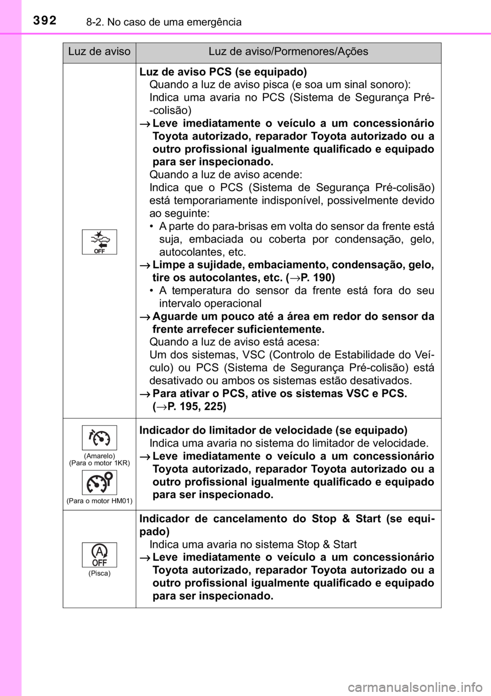 TOYOTA AYGO 2017  Manual de utilização (in Portuguese) 392������1�R��F�D�V�R��G�H��X�P�D��H�P�H�U�J�r�Q�F�L�D
�/�X�]��G�H��D�Y�L�V�R��3�&�6���V�H��H�T�X�L�S�D�G�R�
<003400580044005100470052000300440003004f0058005d00030047004800030044005900