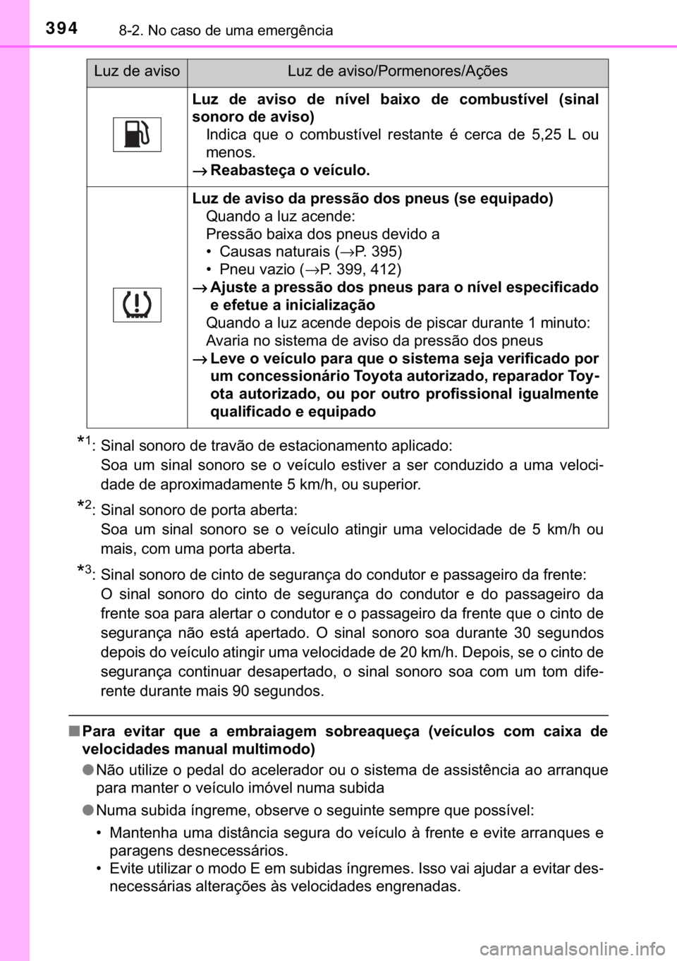 TOYOTA AYGO 2017  Manual de utilização (in Portuguese) 394������1�R��F�D�V�R��G�H��X�P�D��H�P�H�U�J�r�Q�F�L�D
�
�� �6�L�Q�D�O��V�R�Q�R�U�R��G�H��W�U�D�Y�m�R��G�H��H�V�W�D�F�L�R�Q�D�P�H�Q�W�R��D�S�O�L�F�D�G�R��
�6�R�D� �X�P� �V�L�Q�D�O