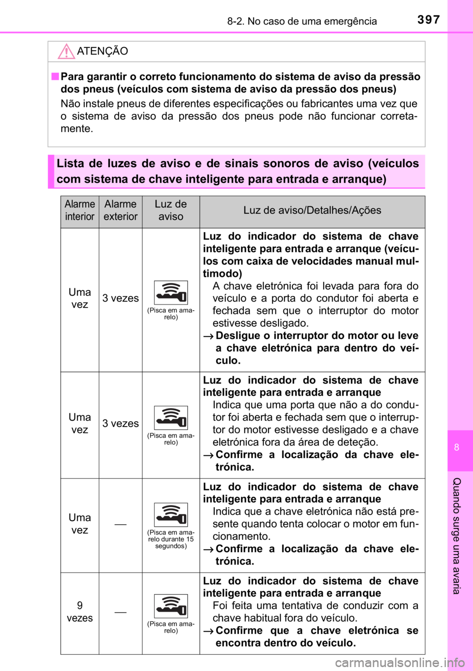 TOYOTA AYGO 2017  Manual de utilização (in Portuguese) 397������1�R��F�D�V�R��G�H��X�P�D��H�P�H�U�J�r�Q�F�L�D
�
�4�X�D�Q�G�R��V�X�U�J�H��X�P�D��D�Y�D�U�L�D
�$�7�(�1�d�