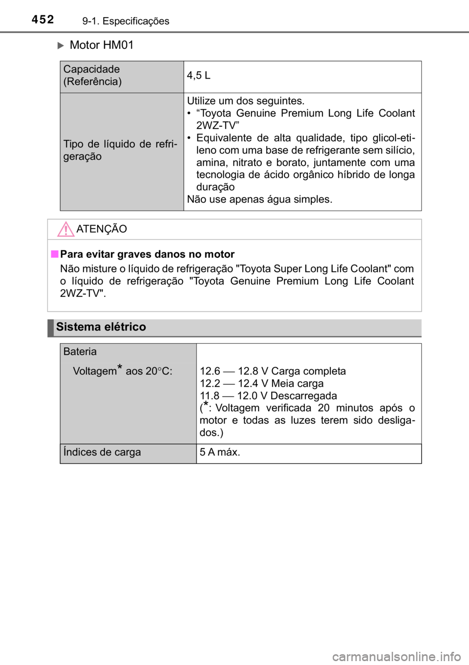 TOYOTA AYGO 2017  Manual de utilização (in Portuguese) 452������(�V�S�H�F�L�I�L�F�D�o�}�H�V
�X�0�R�W�R�U��+�0��
�&�D�S�D�F�L�G�D�G�H�
��5�H�I�H�U�r�Q�F�L�D������/
�7�L�S�R� �G�H� �O�t�T�X�L�G�R� �G�H� �U�H�I�U�L-
�J�H�U�D�o�m�R
�8�W�L�O