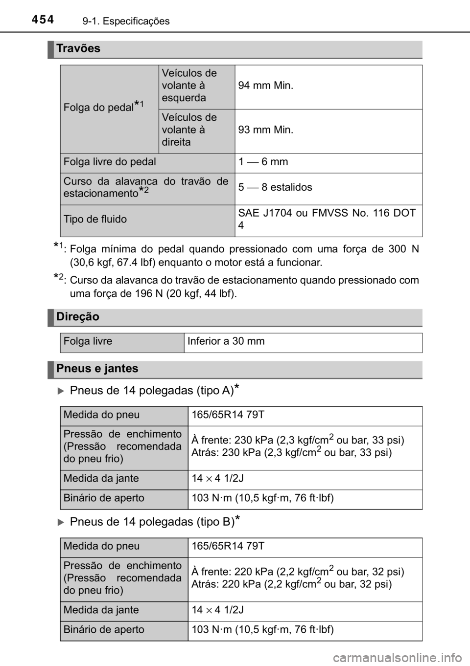 TOYOTA AYGO 2017  Manual de utilização (in Portuguese) 454������(�V�S�H�F�L�I�L�F�D�o�}�H�V
�
�� �)�R�O�J�D� �P�t�Q�L�P�D� �G�R� �S�H�G�D�O� �T�X�D�Q�G�R� �S�U�H�V�V�L�R�Q�D�G�R� �F�R�P� �X�P�D� �I�R�U�o�D� �G�H� �����1
�������N