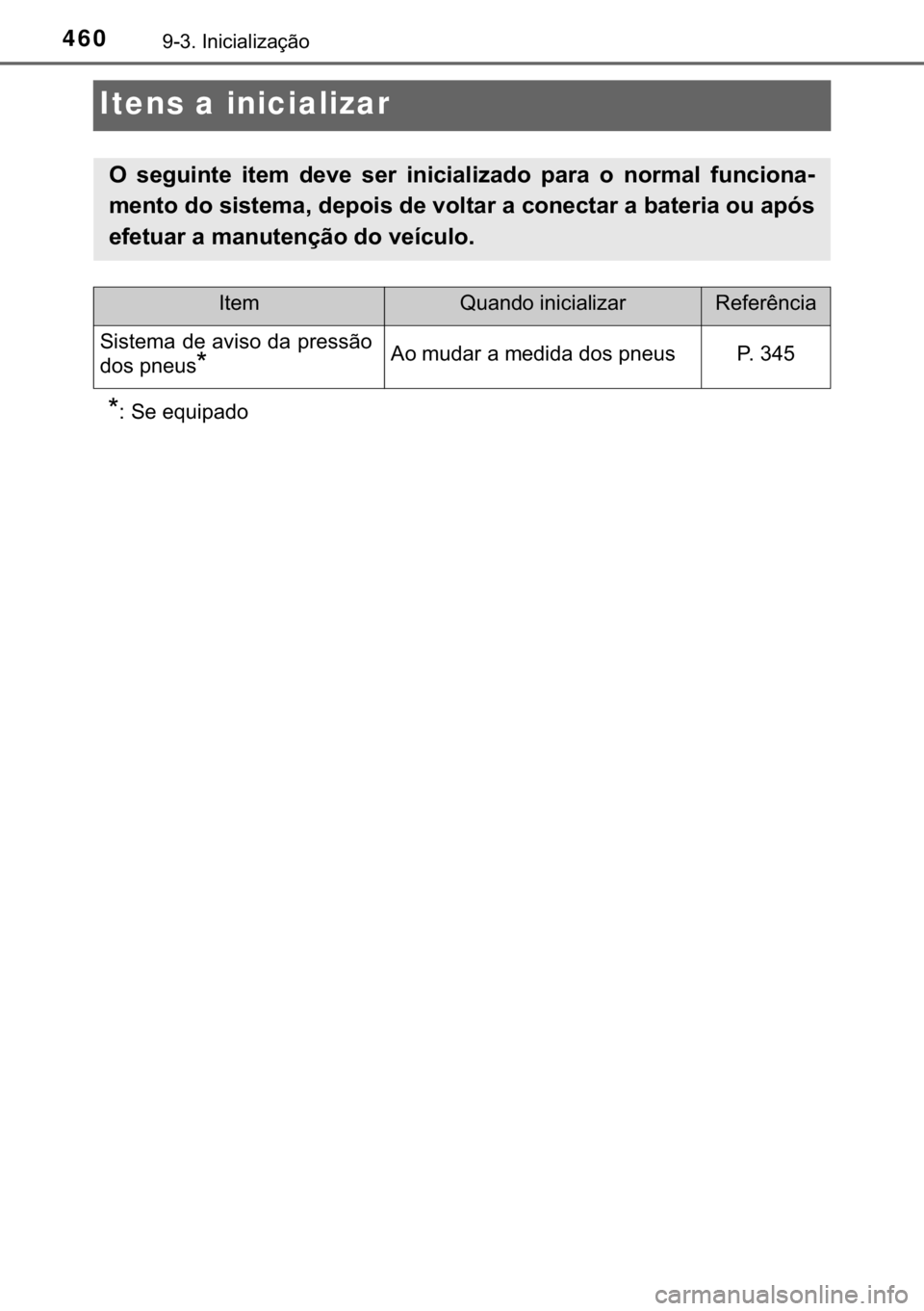 TOYOTA AYGO 2017  Manual de utilização (in Portuguese) 460������,�Q�L�F�L�D�O�L�]�D�o�m�R
Itens a inicializar
�
� �6�H��H�T�X�L�S�D�G�R
�2� �V�H�J�X�L�Q�W�H� �L�W�H�P� �G�H�Y�H� �V�H�U� �L�Q�L�F�L�D�O�L�]�D�G�R� �S�D�U�D� �R� �Q�R�U�P�D�O�