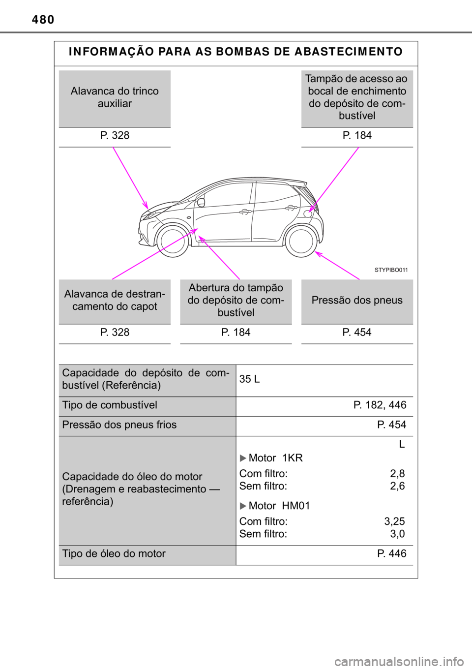 TOYOTA AYGO 2017  Manual de utilização (in Portuguese) 480
INFORMAÇÃO PARA AS BOMBAS DE ABASTECIMENTO 
�$�O�D�Y�D�Q�F�D��G�R��W�U�L�Q�F�R�
�D�X�[�L�O�L�D�U
�7�D�P�S�m�R��G�H��D�F�H�V�V�R��D�R�
�E�R�F�D�O��G�H��H�Q�F�K�L�P�H�Q�W�R�
�G�R��G�H�S