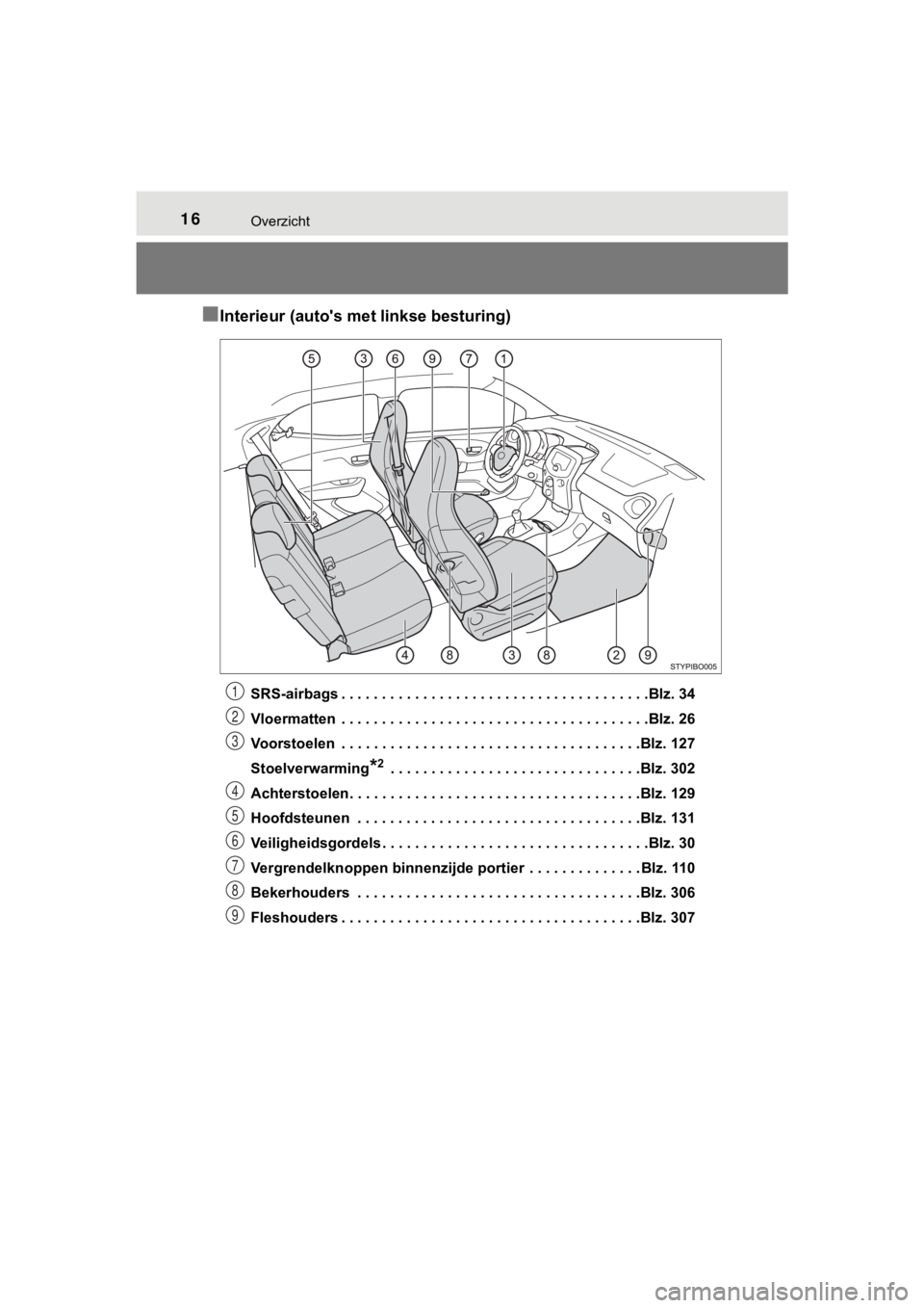 TOYOTA AYGO 2017 Instructieboekje (in Dutch) 16Overzicht
AYGO_OM_Europe_OM99Q24E
■Interieur (auto's met linkse besturing)
SRS-airbags . . . . . . . . . . . . . . . . . . . . . . . . . . . . . . . . . . . . . .Blz. 34
Vloermatten . . . . . TOYOTA AYGO 2017 Instructieboekje (in Dutch) 16Overzicht
AYGO_OM_Europe_OM99Q24E
■Interieur (auto's met linkse besturing)
SRS-airbags . . . . . . . . . . . . . . . . . . . . . . . . . . . . . . . . . . . . . .Blz. 34
Vloermatten . . . . .