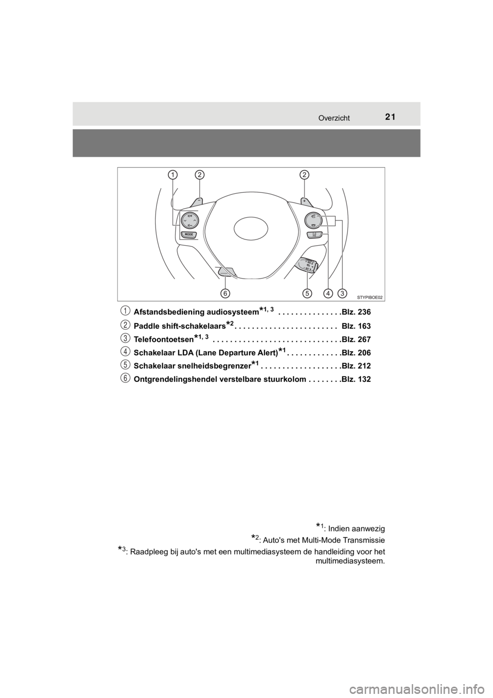 TOYOTA AYGO 2017 Instructieboekje (in Dutch) 21Overzicht
AYGO_OM_Europe_OM99Q24EAfstandsbediening audiosysteem
*1, 3 . . . . . . . . . . . . . . .Blz. 236
Paddle shift-schakelaars
*2. . . . . . . . . . . . . . . . . . . . . . . . Blz. 163
Telef TOYOTA AYGO 2017 Instructieboekje (in Dutch) 21Overzicht
AYGO_OM_Europe_OM99Q24EAfstandsbediening audiosysteem
*1, 3 . . . . . . . . . . . . . . .Blz. 236
Paddle shift-schakelaars
*2. . . . . . . . . . . . . . . . . . . . . . . . Blz. 163
Telef
