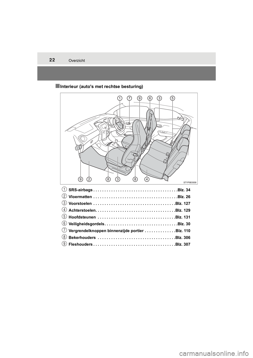 TOYOTA AYGO 2017 Instructieboekje (in Dutch) 22Overzicht
AYGO_OM_Europe_OM99Q24E
■Interieur (auto's met rechtse besturing)
SRS-airbags . . . . . . . . . . . . . . . . . . . . . . . . . . . . . . . . . . . . . .Blz. 34
Vloermatten . . . . TOYOTA AYGO 2017 Instructieboekje (in Dutch) 22Overzicht
AYGO_OM_Europe_OM99Q24E
■Interieur (auto's met rechtse besturing)
SRS-airbags . . . . . . . . . . . . . . . . . . . . . . . . . . . . . . . . . . . . . .Blz. 34
Vloermatten . . . .