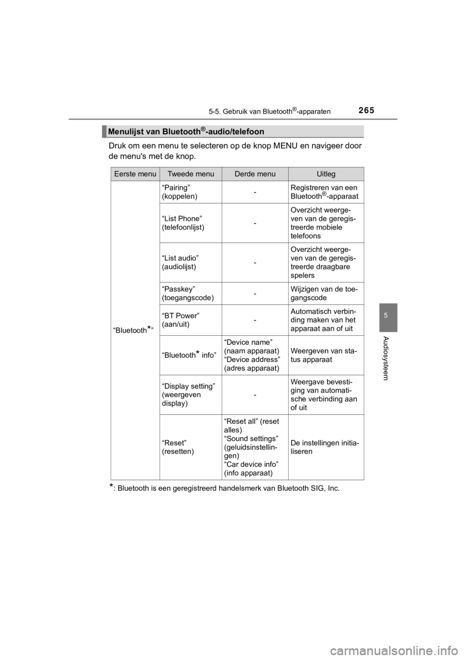 TOYOTA AYGO 2017  Instructieboekje (in Dutch) 2655-5. Gebruik van Bluetooth®-apparaten
5
Audiosysteem
AYGO_OM_Europe_OM99Q24E
Druk om een menu te selecteren op de knop MENU en navigeer door
de menu's met de knop.
*: Bluetooth is een geregist