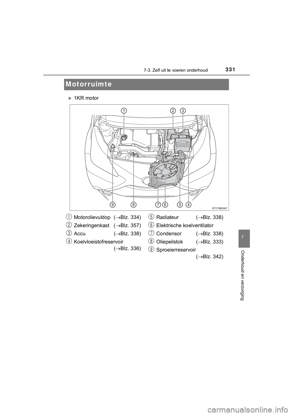 TOYOTA AYGO 2017  Instructieboekje (in Dutch) 3317-3. Zelf uit te voeren onderhoud
7
Onderhoud en verzorging
AYGO_OM_Europe_OM99Q24E
Motorruimte
1KR motor
Motorolievuldop ( Blz. 334)
Zekeringenkast ( Blz. 357)
Accu ( Blz. 338)
Koelvlo