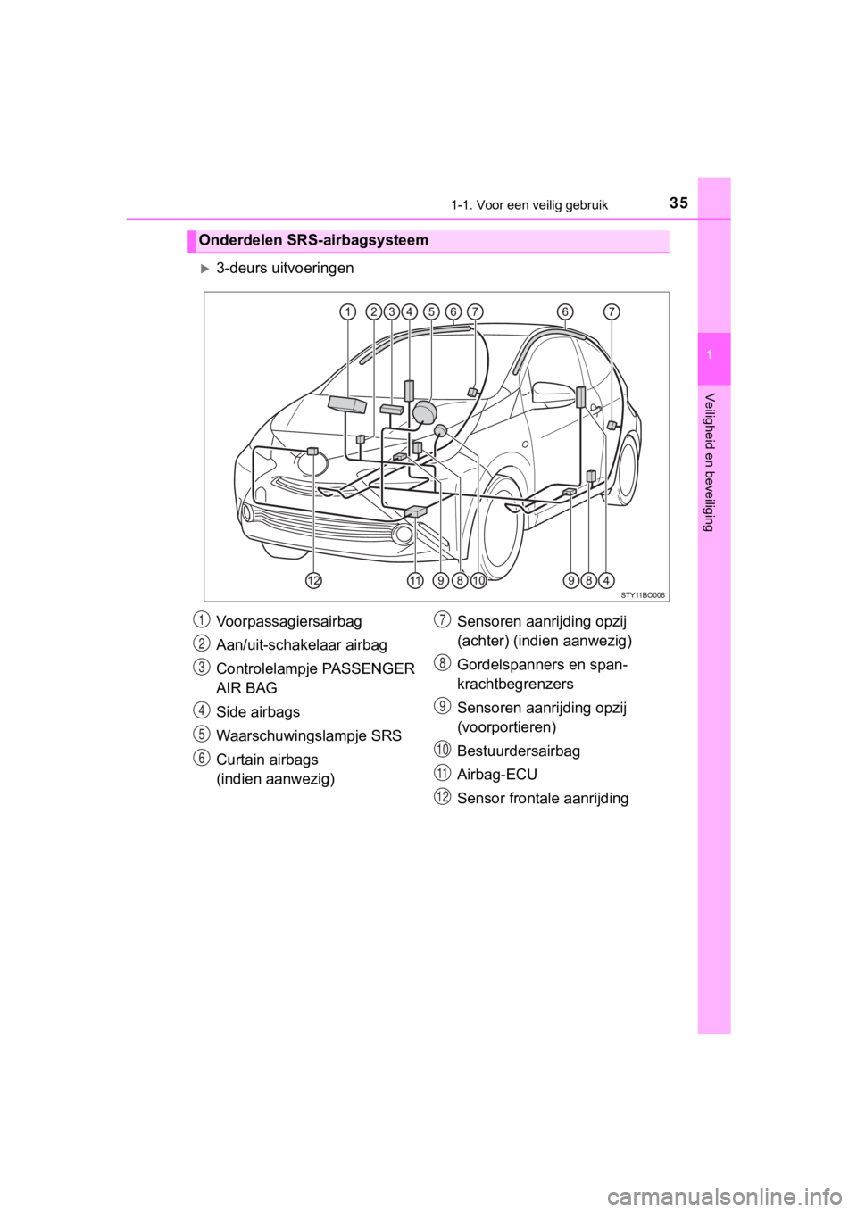 TOYOTA AYGO 2017 Instructieboekje (in Dutch) 351-1. Voor een veilig gebruik
1
Veiligheid en beveiliging
AYGO_OM_Europe_OM99Q24E
3-deurs uitvoeringen
Onderdelen SRS-airbagsysteem
Voorpassagiersairbag
Aan/uit-schakelaar airbag
Controlelampje PA TOYOTA AYGO 2017 Instructieboekje (in Dutch) 351-1. Voor een veilig gebruik
1
Veiligheid en beveiliging
AYGO_OM_Europe_OM99Q24E
3-deurs uitvoeringen
Onderdelen SRS-airbagsysteem
Voorpassagiersairbag
Aan/uit-schakelaar airbag
Controlelampje PA