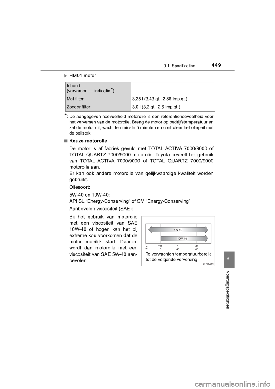 TOYOTA AYGO 2017  Instructieboekje (in Dutch) 4499-1. Specificaties
9
Voertuigspecificaties
AYGO_OM_Europe_OM99Q24E
HM01 motor
*: De  aangegeven  hoeveelheid  motorolie  is  een  referentiehoeveelheid  voor
het verversen van de motorolie. Bren