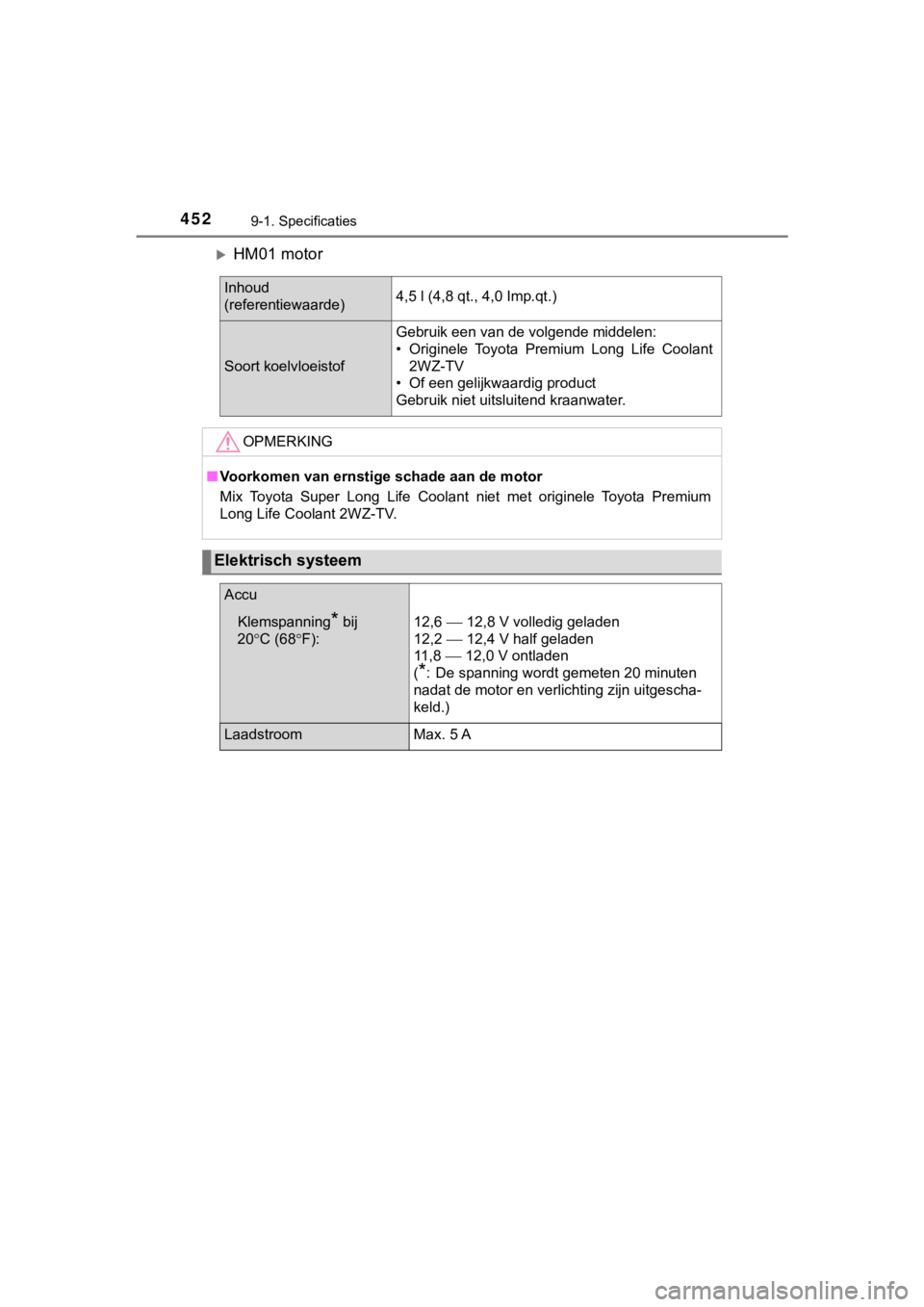 TOYOTA AYGO 2017  Instructieboekje (in Dutch) 4529-1. Specificaties
AYGO_OM_Europe_OM99Q24E
HM01 motor
Inhoud 
(referentiewaarde)4,5 l (4,8 qt., 4,0 Imp.qt.)
Soort koelvloeistof
Gebruik een van de volgende middelen:
• Originele  Toyota  Prem