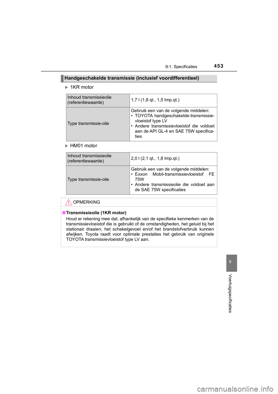 TOYOTA AYGO 2017  Instructieboekje (in Dutch) 4539-1. Specificaties
9
Voertuigspecificaties
AYGO_OM_Europe_OM99Q24E
1KR motor
HM01 motor
Handgeschakelde transmissie (inclusief voordifferentieel)
Inhoud transmissieolie 
(referentiewaarde)1,7