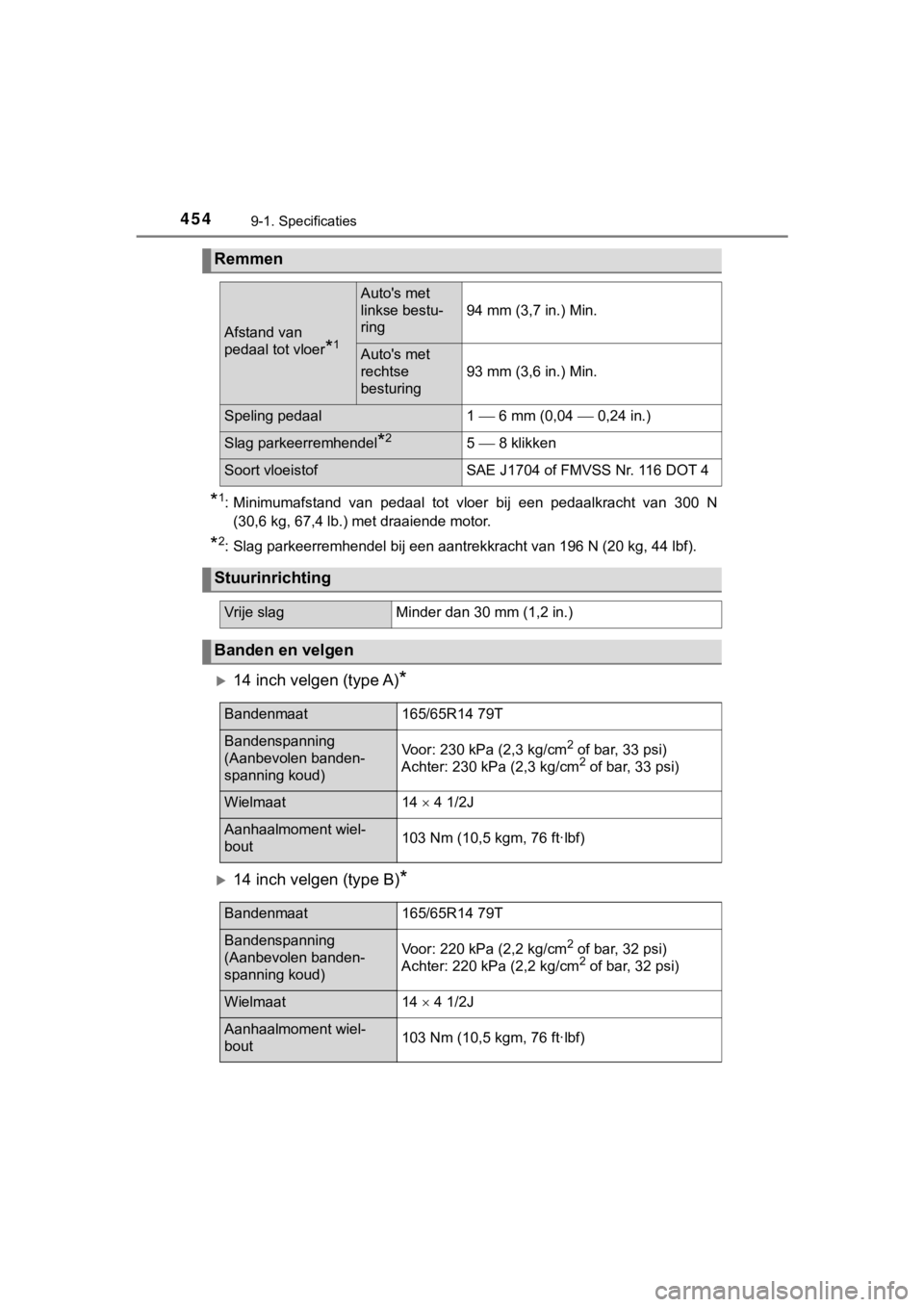 TOYOTA AYGO 2017  Instructieboekje (in Dutch) 4549-1. Specificaties
AYGO_OM_Europe_OM99Q24E
*1: Minimumafstand  van  pedaal  tot  vloer  bij  een  pedaalkracht  van  300  N
(30,6 kg, 67,4 lb.) met draaiende motor.
*2: Slag parkeerremhendel bij ee