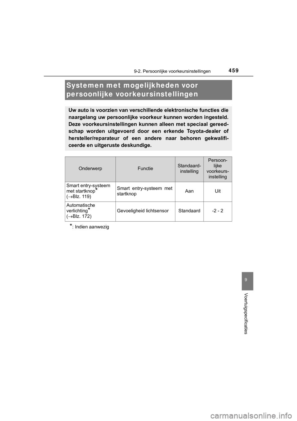 TOYOTA AYGO 2017  Instructieboekje (in Dutch) 4599-2. Persoonlijke voorkeursinstellingen
9
Voertuigspecificaties
AYGO_OM_Europe_OM99Q24E
Systemen met moge lijkheden voor 
persoonlijke voorkeursinstellingen
*: Indien aanwezig
Uw auto is voorzien v