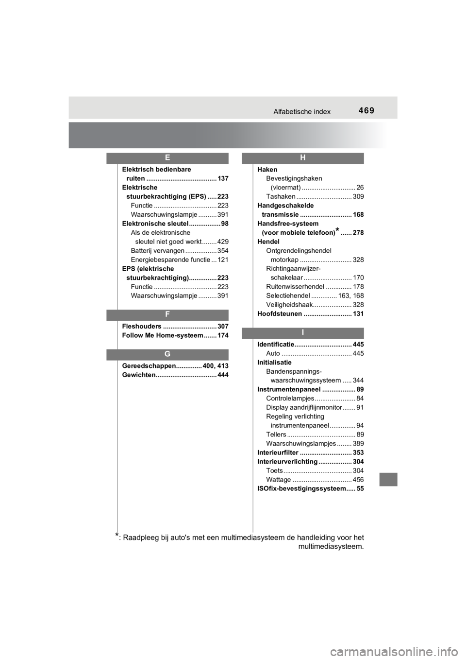 TOYOTA AYGO 2017  Instructieboekje (in Dutch) 469Alfabetische index
AYGO_OM_Europe_OM99Q24E
Elektrisch bedienbare ruiten ...................................... 137
Elektrische  stuurbekrachtiging (EPS) ..... 223 Functie ..........................