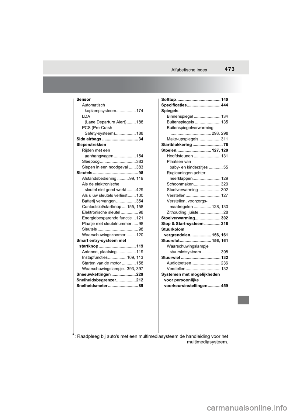 TOYOTA AYGO 2017  Instructieboekje (in Dutch) 473Alfabetische index
AYGO_OM_Europe_OM99Q24E
SensorAutomatisch 
koplampsysteem.. ............... 174
LDA  (Lane Departure Alert) ........ 188
PCS (Pre-Crash  Safety-systeem).................. 188
Sid