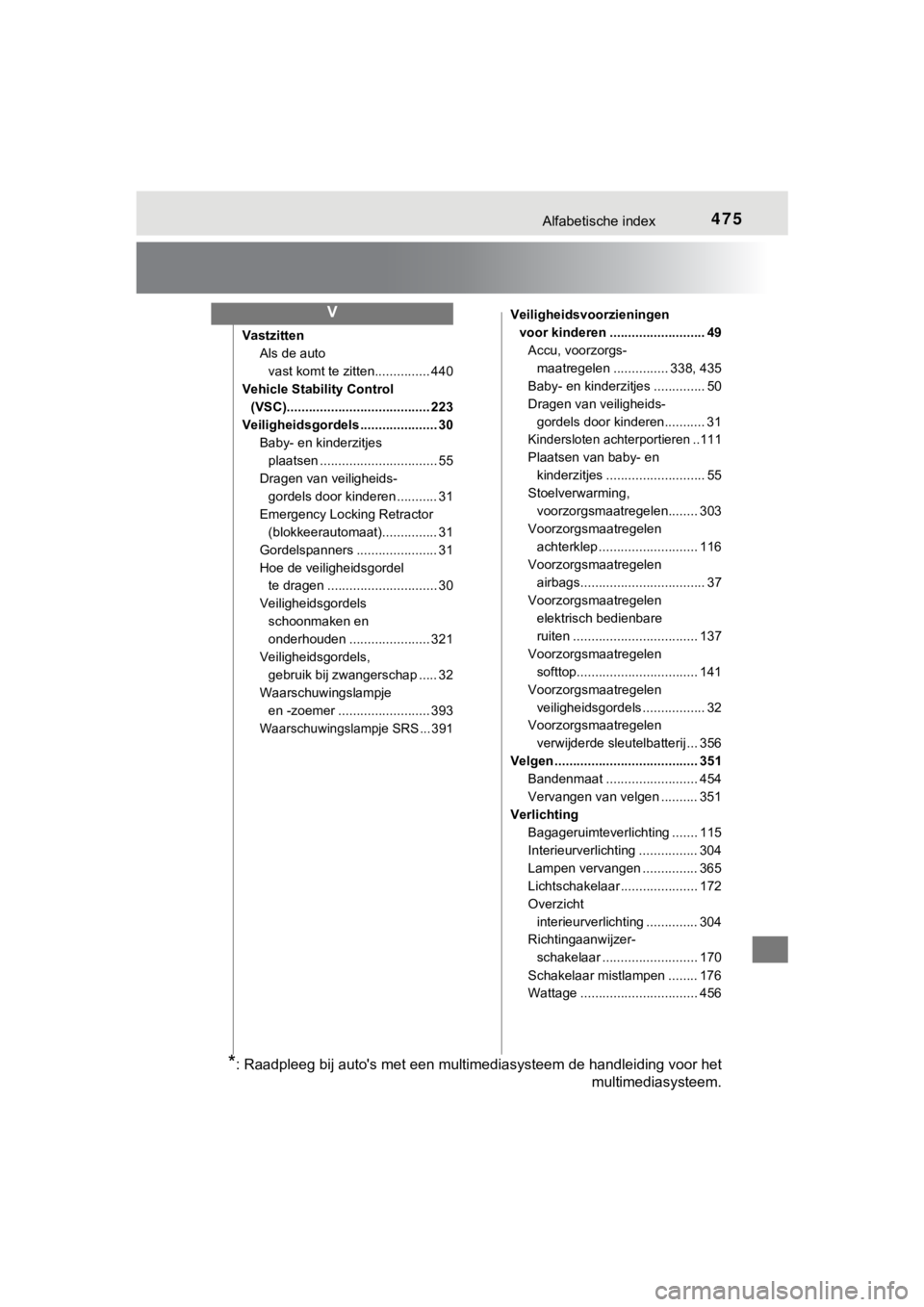 TOYOTA AYGO 2017  Instructieboekje (in Dutch) 475Alfabetische index
AYGO_OM_Europe_OM99Q24E
VastzittenAls de auto 
vast komt te zitten............... 440
Vehicle Stability Control  (VSC)....................................... 223
Veiligheidsgorde