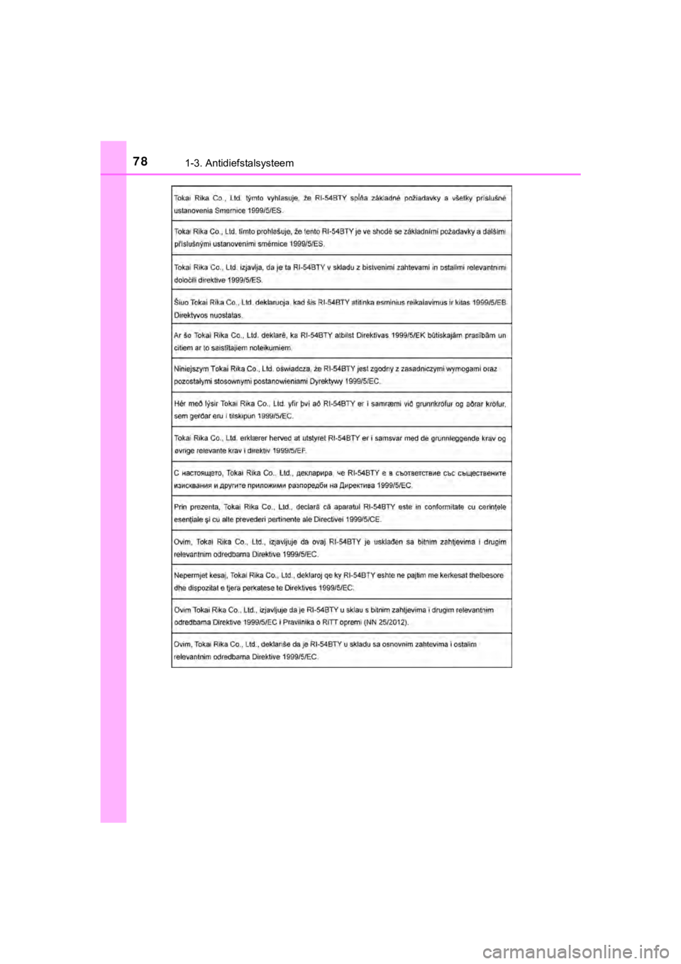 TOYOTA AYGO 2017 Instructieboekje (in Dutch) 781-3. Antidiefstalsysteem
AYGO_OM_Europe_OM99Q24E
AYGO_OM_Europe_OM99Q24E.book Page 78 Wednesday, March 15, 2017 1:40 PM TOYOTA AYGO 2017 Instructieboekje (in Dutch) 781-3. Antidiefstalsysteem
AYGO_OM_Europe_OM99Q24E
AYGO_OM_Europe_OM99Q24E.book Page 78 Wednesday, March 15, 2017 1:40 PM