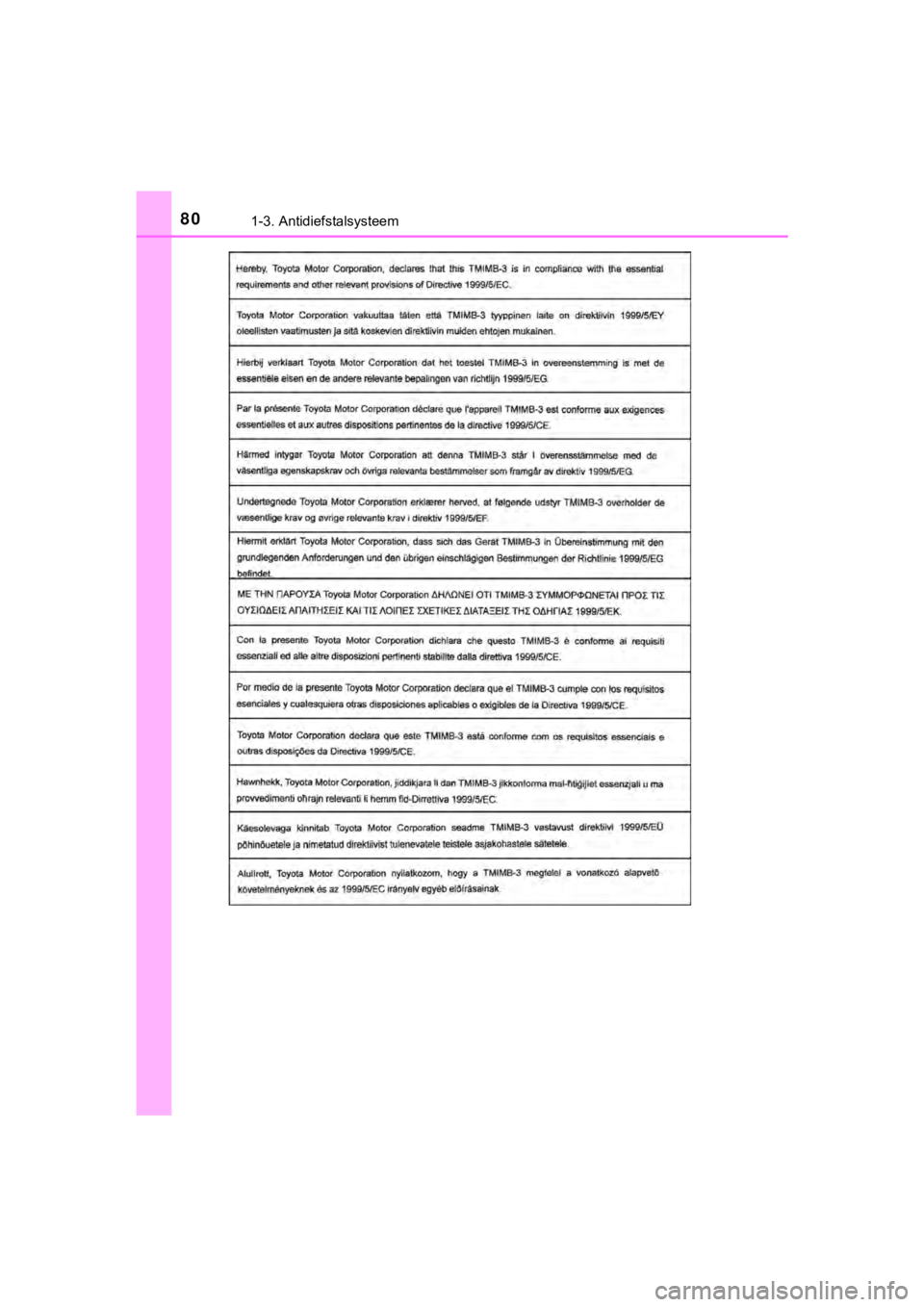 TOYOTA AYGO 2017 Instructieboekje (in Dutch) 801-3. Antidiefstalsysteem
AYGO_OM_Europe_OM99Q24E
AYGO_OM_Europe_OM99Q24E.book Page 80 Wednesday, March 15, 2017 1:40 PM TOYOTA AYGO 2017 Instructieboekje (in Dutch) 801-3. Antidiefstalsysteem
AYGO_OM_Europe_OM99Q24E
AYGO_OM_Europe_OM99Q24E.book Page 80 Wednesday, March 15, 2017 1:40 PM