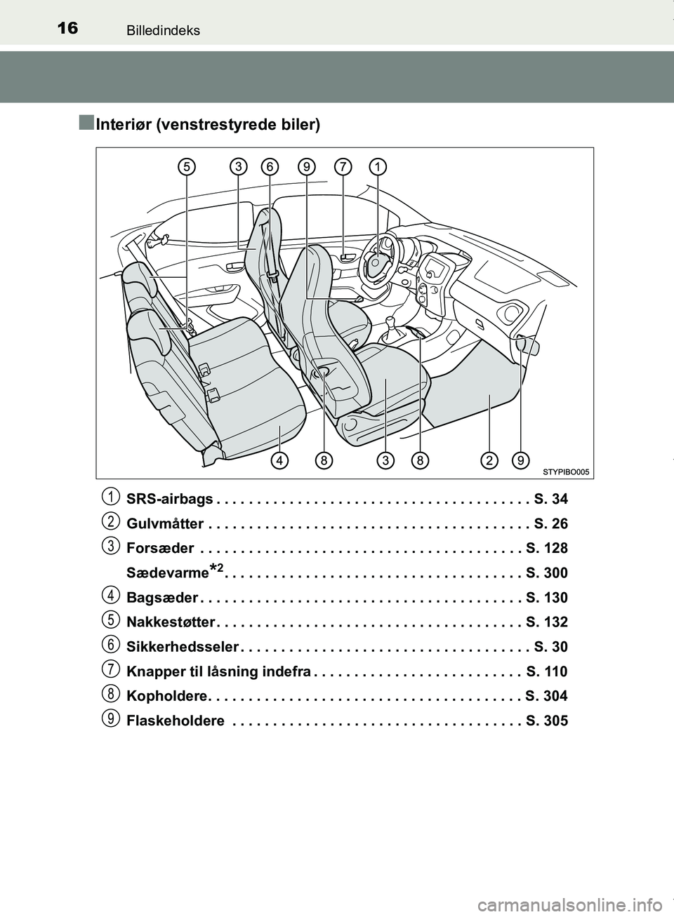 TOYOTA AYGO 2017 Brugsanvisning (in Danish) 16Billedindeks
OM99Q24DK
nInteriør (venstrestyrede biler)
SRS-airbags . . . . . . . . . . . . . . . . . . . . . . . . . . . . . . . . . . . . . . . S. 34
Gulvmåtter . . . . . . . . . . . . . . . . . TOYOTA AYGO 2017 Brugsanvisning (in Danish) 16Billedindeks
OM99Q24DK
nInteriør (venstrestyrede biler)
SRS-airbags . . . . . . . . . . . . . . . . . . . . . . . . . . . . . . . . . . . . . . . S. 34
Gulvmåtter . . . . . . . . . . . . . . . . .
