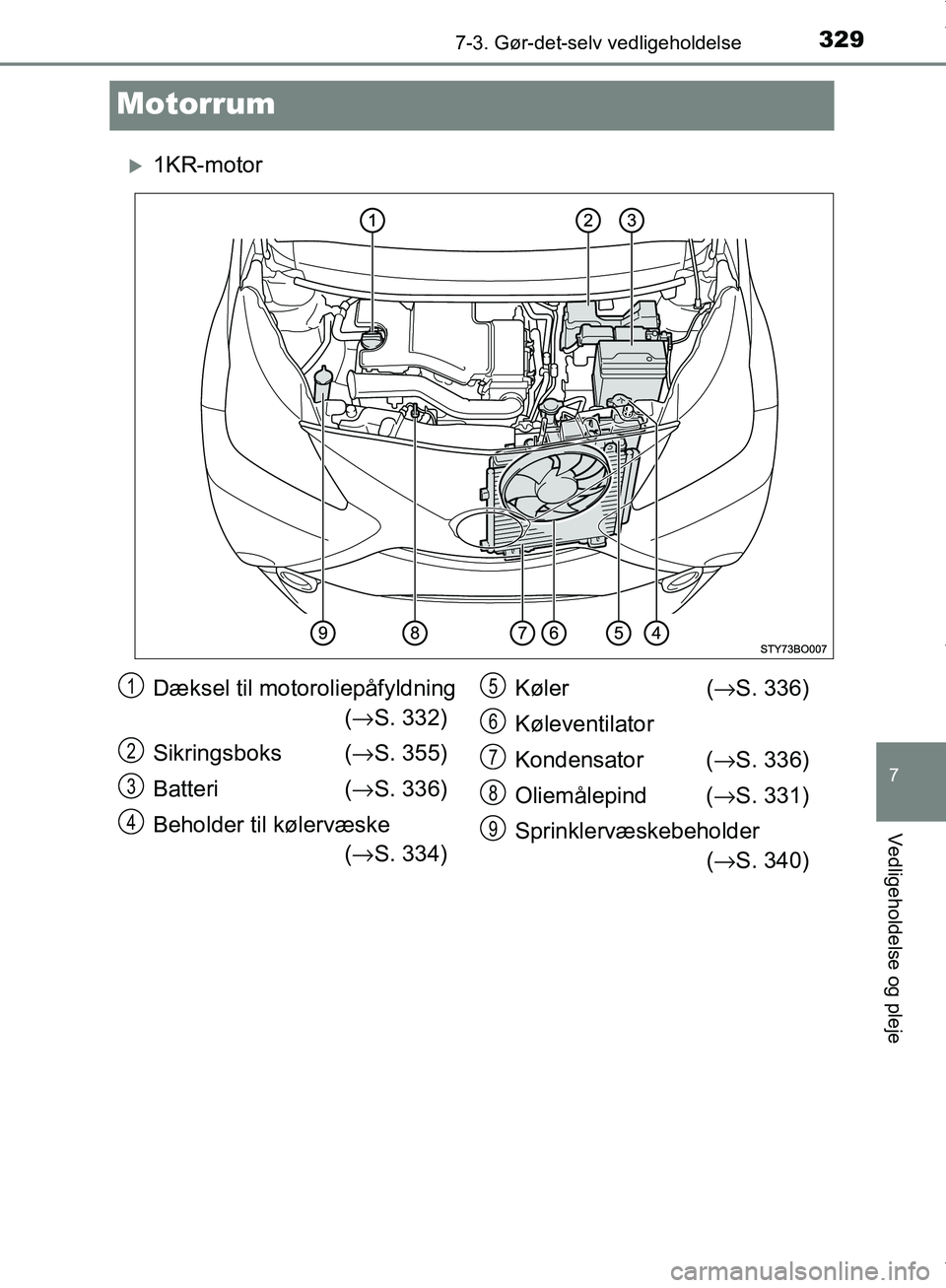TOYOTA AYGO 2017  Brugsanvisning (in Danish) 3297-3. Gør-det-selv vedligeholdelse
7
Vedligeholdelse og pleje
OM99Q24DK
Motorrum
1KR-motor
Dæksel til motoroliepåfyldning(→ S. 332)
Sikringsboks  (→ S. 355)
Batteri (→ S. 336)
Beholder t
