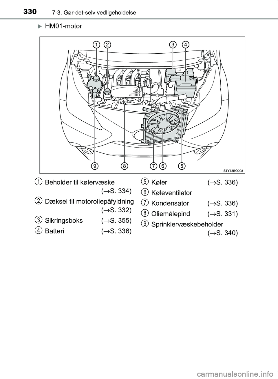 TOYOTA AYGO 2017  Brugsanvisning (in Danish) 3307-3. Gør-det-selv vedligeholdelse
OM99Q24DK
HM01-motor
Beholder til kølervæske (→ S. 334)
Dæksel til motoroliepåfyldning (→ S. 332)
Sikringsboks  (→ S. 355)
Batteri (→ S. 336) Køle
