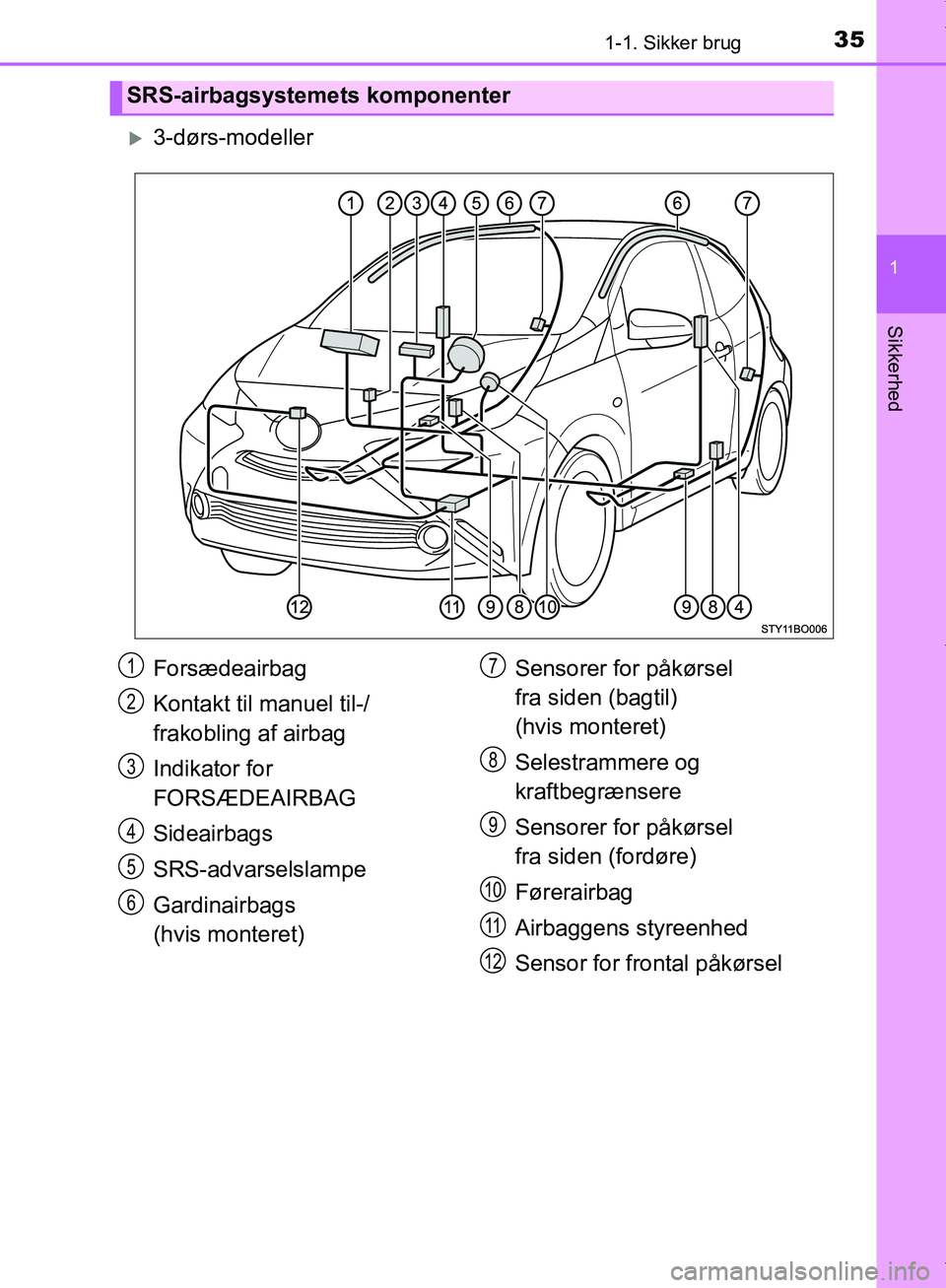 TOYOTA AYGO 2017 Brugsanvisning (in Danish) 351-1. Sikker brug
1
Sikkerhed
OM99Q24DK
3-dørs-modeller
SRS-airbagsystemets komponenter
Forsædeairbag
Kontakt til manuel til-/
frakobling af airbag
Indikator for
FORSÆDEAIRBAG
Sideairbags
SRS- TOYOTA AYGO 2017 Brugsanvisning (in Danish) 351-1. Sikker brug
1
Sikkerhed
OM99Q24DK
3-dørs-modeller
SRS-airbagsystemets komponenter
Forsædeairbag
Kontakt til manuel til-/
frakobling af airbag
Indikator for
FORSÆDEAIRBAG
Sideairbags
SRS-