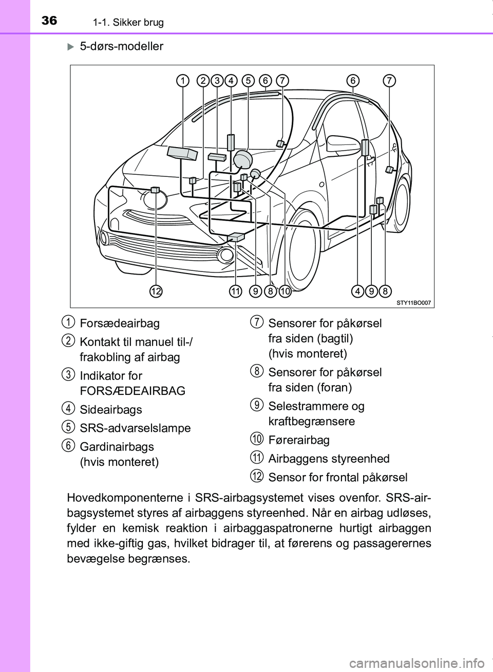 TOYOTA AYGO 2017 Brugsanvisning (in Danish) 361-1. Sikker brug
OM99Q24DK
5-dørs-modeller
Hovedkomponenterne i SRS-airbagsystemet vises ovenfor. SRS-air-
bagsystemet styres af airbaggens styreenhed. Når en airbag udløses,
fylder en kemis TOYOTA AYGO 2017 Brugsanvisning (in Danish) 361-1. Sikker brug
OM99Q24DK
5-dørs-modeller
Hovedkomponenterne i SRS-airbagsystemet vises ovenfor. SRS-air-
bagsystemet styres af airbaggens styreenhed. Når en airbag udløses,
fylder en kemis