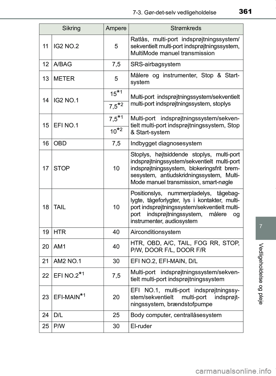 TOYOTA AYGO 2017  Brugsanvisning (in Danish) 3617-3. Gør-det-selv vedligeholdelse
7
Vedligeholdelse og pleje
OM99Q24DK
11IG2 NO.25
Ratlås, multi-port indsprøjtningssystem/
sekventielt multi-port indsprøjtningssystem,
MultiMode manuel transmi