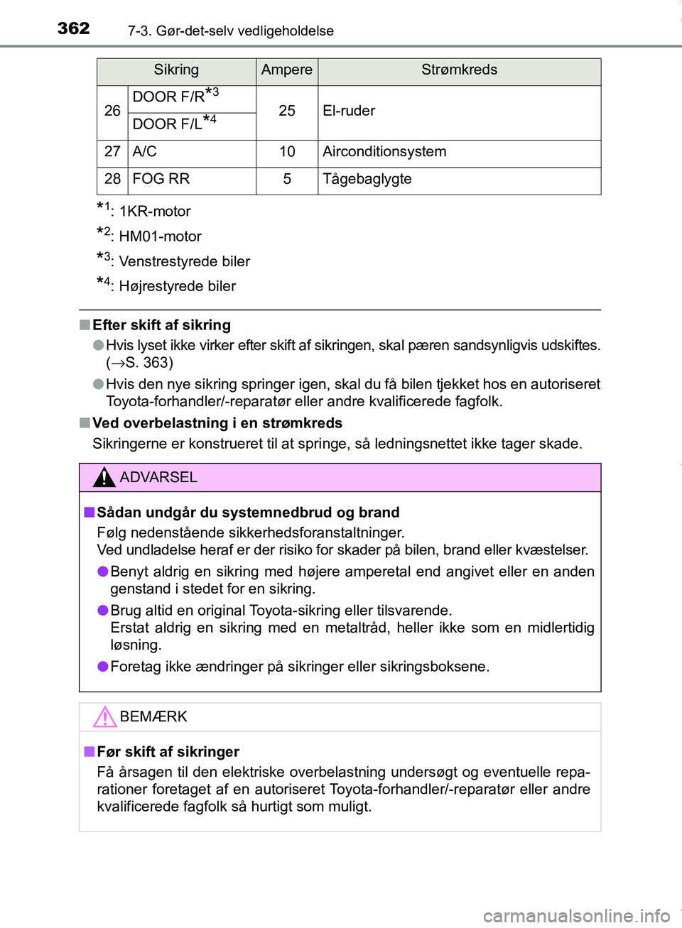 TOYOTA AYGO 2017 Brugsanvisning (in Danish) 3627-3. Gør-det-selv vedligeholdelse
OM99Q24DK
*1: 1KR-motor
*2: HM01-motor
*3: Venstrestyrede biler
*4: Højrestyrede biler
nEfter skift af sikring
lHvis lyset ikke virker efter skift af sikringen, TOYOTA AYGO 2017 Brugsanvisning (in Danish) 3627-3. Gør-det-selv vedligeholdelse
OM99Q24DK
*1: 1KR-motor
*2: HM01-motor
*3: Venstrestyrede biler
*4: Højrestyrede biler
nEfter skift af sikring
lHvis lyset ikke virker efter skift af sikringen,