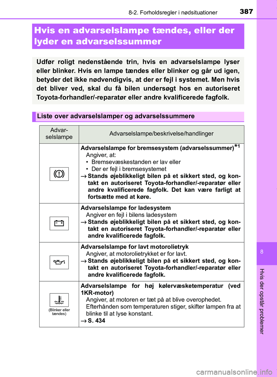 TOYOTA AYGO 2017 Brugsanvisning (in Danish) 3878-2. Forholdsregler i nødsituationer
8
Hvis der opstår problemer
OM99Q24DK
Hvis en advarselslampe tændes, eller der
lyder en advarselssummer
Udfør roligt nedenstående trin, hvis en advarselsl TOYOTA AYGO 2017 Brugsanvisning (in Danish) 3878-2. Forholdsregler i nødsituationer
8
Hvis der opstår problemer
OM99Q24DK
Hvis en advarselslampe tændes, eller der
lyder en advarselssummer
Udfør roligt nedenstående trin, hvis en advarselsl