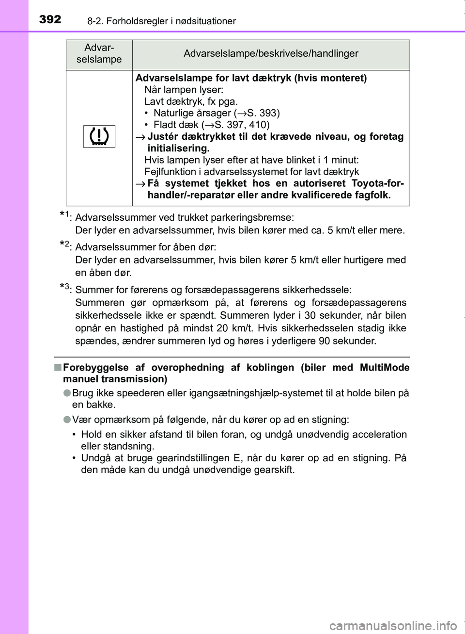 TOYOTA AYGO 2017 Brugsanvisning (in Danish) 3928-2. Forholdsregler i nødsituationer
OM99Q24DK
*1: Advarselssummer ved trukket parkeringsbremse: Der lyder en advarselssummer, hvis bilen kører med ca. 5 km/t eller mere.
*2: Advarselssummer for TOYOTA AYGO 2017 Brugsanvisning (in Danish) 3928-2. Forholdsregler i nødsituationer
OM99Q24DK
*1: Advarselssummer ved trukket parkeringsbremse: Der lyder en advarselssummer, hvis bilen kører med ca. 5 km/t eller mere.
*2: Advarselssummer for