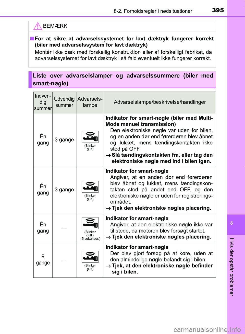 TOYOTA AYGO 2017 Brugsanvisning (in Danish) 3958-2. Forholdsregler i nødsituationer
8
Hvis der opstår problemer
OM99Q24DKBEMÆRK
n
For at sikre at advarselssystemet for lavt dæktryk fungerer korrekt
(biler med advarselssystem for lavt dæktr TOYOTA AYGO 2017 Brugsanvisning (in Danish) 3958-2. Forholdsregler i nødsituationer
8
Hvis der opstår problemer
OM99Q24DKBEMÆRK
n
For at sikre at advarselssystemet for lavt dæktryk fungerer korrekt
(biler med advarselssystem for lavt dæktr