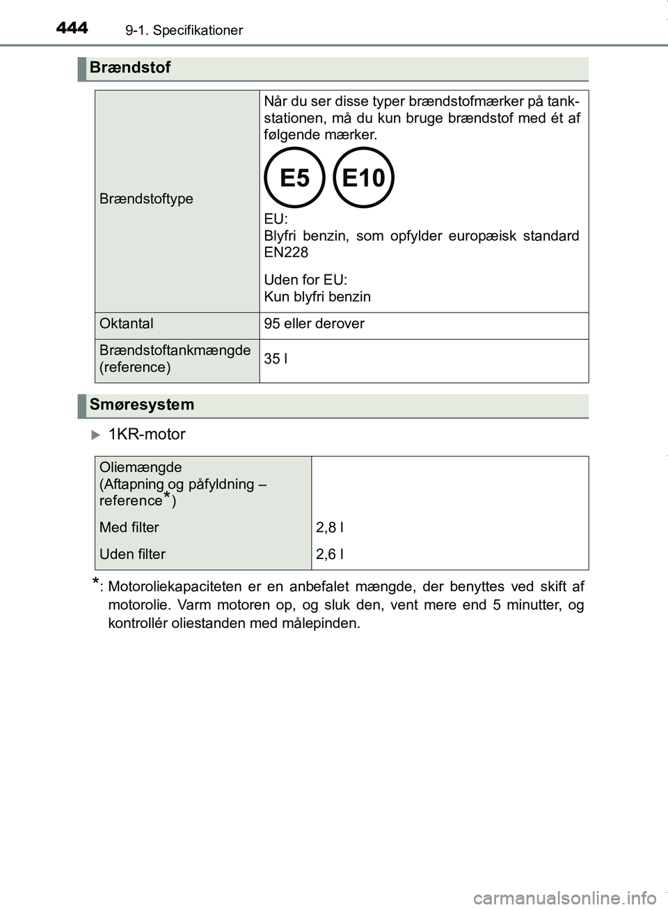 TOYOTA AYGO 2017 Brugsanvisning (in Danish) 4449-1. Specifikationer
OM99Q24DK
1KR-motor
*: Motoroliekapaciteten er en anbefalet mængde, der benyttes ved skift afmotorolie. Varm motoren op, og sluk den, vent mere end 5 minutter, og
kontroll TOYOTA AYGO 2017 Brugsanvisning (in Danish) 4449-1. Specifikationer
OM99Q24DK
1KR-motor
*: Motoroliekapaciteten er en anbefalet mængde, der benyttes ved skift afmotorolie. Varm motoren op, og sluk den, vent mere end 5 minutter, og
kontroll