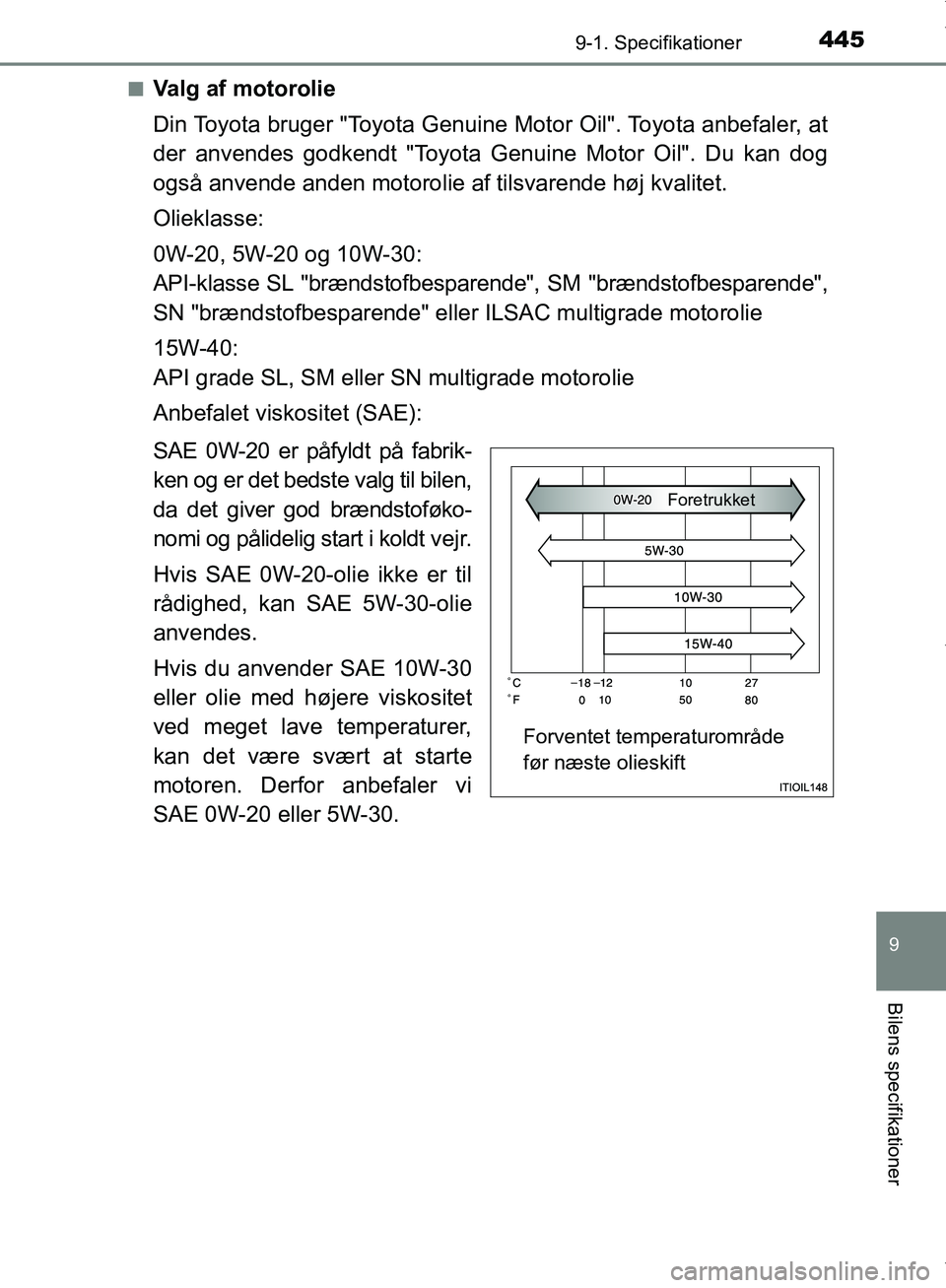 TOYOTA AYGO 2017 Brugsanvisning (in Danish) 4459-1. Specifikationer
9
Bilens specifikationer
OM99Q24DKn
Valg af motorolie
Din Toyota bruger "Toyota Genuine Motor Oil". Toyota anbefaler, at
der anvendes godkendt "Toyota Genuine Motor Oil". Du ka TOYOTA AYGO 2017 Brugsanvisning (in Danish) 4459-1. Specifikationer
9
Bilens specifikationer
OM99Q24DKn
Valg af motorolie
Din Toyota bruger "Toyota Genuine Motor Oil". Toyota anbefaler, at
der anvendes godkendt "Toyota Genuine Motor Oil". Du ka