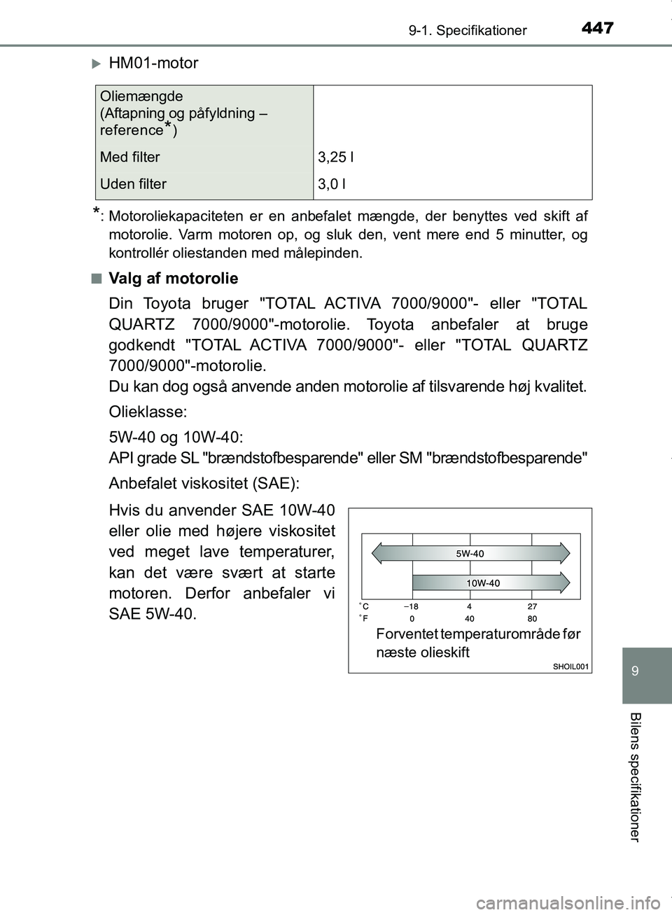 TOYOTA AYGO 2017 Brugsanvisning (in Danish) 4479-1. Specifikationer
9
Bilens specifikationer
OM99Q24DK
HM01-motor
*: Motoroliekapaciteten er en anbefalet mængde, der benyttes ved skift afmotorolie. Varm motoren op, og sluk den, vent mere en TOYOTA AYGO 2017 Brugsanvisning (in Danish) 4479-1. Specifikationer
9
Bilens specifikationer
OM99Q24DK
HM01-motor
*: Motoroliekapaciteten er en anbefalet mængde, der benyttes ved skift afmotorolie. Varm motoren op, og sluk den, vent mere en