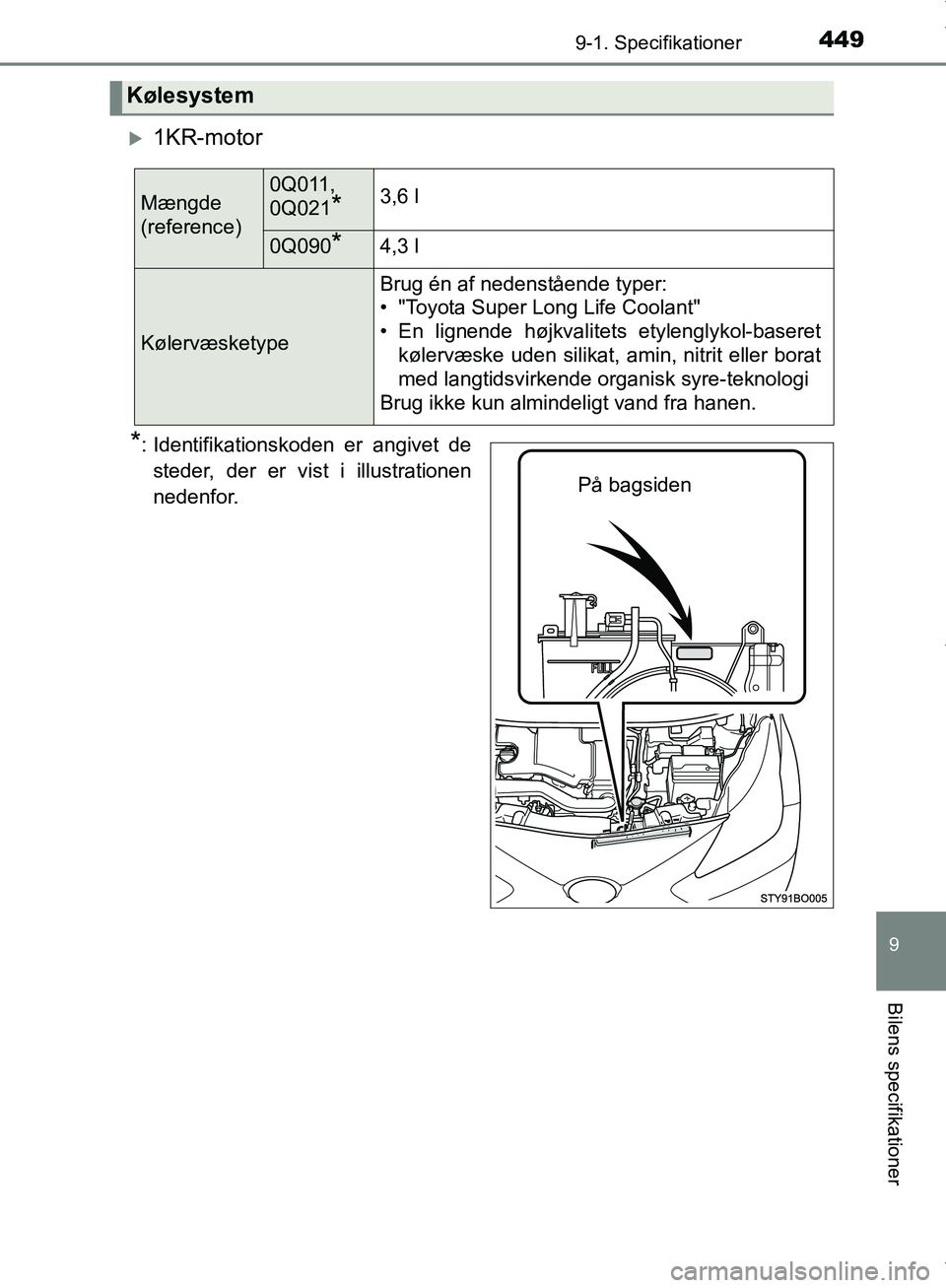 TOYOTA AYGO 2017 Brugsanvisning (in Danish) 4499-1. Specifikationer
9
Bilens specifikationer
OM99Q24DK
1KR-motor
*: Identifikationskoden er angivet desteder, der er vist i illustrationen
nedenfor.
Kølesystem
Mængde
(reference)0Q011,
0Q021 TOYOTA AYGO 2017 Brugsanvisning (in Danish) 4499-1. Specifikationer
9
Bilens specifikationer
OM99Q24DK
1KR-motor
*: Identifikationskoden er angivet desteder, der er vist i illustrationen
nedenfor.
Kølesystem
Mængde
(reference)0Q011,
0Q021