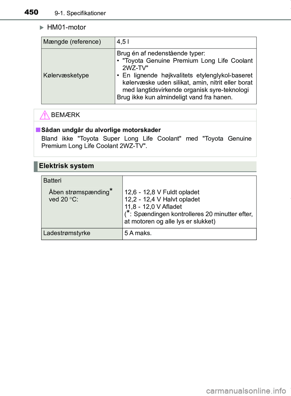 TOYOTA AYGO 2017 Brugsanvisning (in Danish) 4509-1. Specifikationer
OM99Q24DK
HM01-motor
Mængde (reference)4,5 l
Kølervæsketype
Brug én af nedenstående typer:
• "Toyota Genuine Premium Long Life Coolant2WZ-TV"
• En lignende højkval TOYOTA AYGO 2017 Brugsanvisning (in Danish) 4509-1. Specifikationer
OM99Q24DK
HM01-motor
Mængde (reference)4,5 l
Kølervæsketype
Brug én af nedenstående typer:
• "Toyota Genuine Premium Long Life Coolant2WZ-TV"
• En lignende højkval