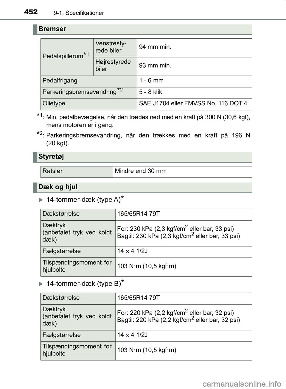 TOYOTA AYGO 2017 Brugsanvisning (in Danish) 4529-1. Specifikationer
OM99Q24DK
*1: Min. pedalbevægelse, når den trædes ned med en kraft på 300 N (30,6 kgf),mens motoren er i gang.
*2: Parkeringsbremsevandring, når den trækkes med en kraft TOYOTA AYGO 2017 Brugsanvisning (in Danish) 4529-1. Specifikationer
OM99Q24DK
*1: Min. pedalbevægelse, når den trædes ned med en kraft på 300 N (30,6 kgf),mens motoren er i gang.
*2: Parkeringsbremsevandring, når den trækkes med en kraft