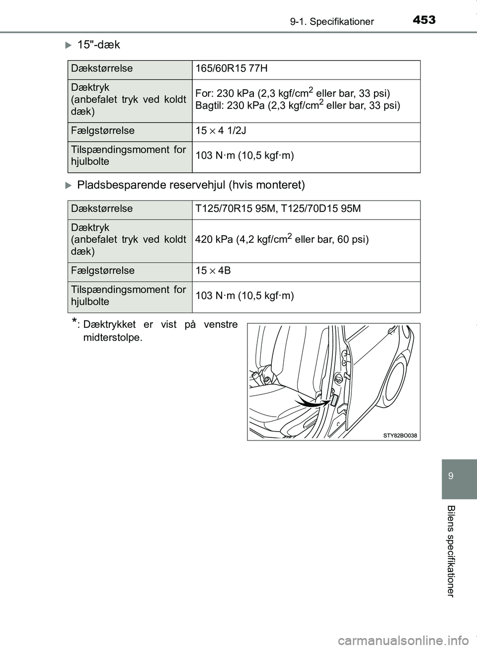 TOYOTA AYGO 2017 Brugsanvisning (in Danish) 4539-1. Specifikationer
9
Bilens specifikationer
OM99Q24DK
15"-dæk
Pladsbesparende reservehjul (hvis monteret)
*: Dæktrykket er vist på venstre
midterstolpe.
Dækstørrelse165/60R15 77H
Dækt TOYOTA AYGO 2017 Brugsanvisning (in Danish) 4539-1. Specifikationer
9
Bilens specifikationer
OM99Q24DK
15"-dæk
Pladsbesparende reservehjul (hvis monteret)
*: Dæktrykket er vist på venstre
midterstolpe.
Dækstørrelse165/60R15 77H
Dækt
