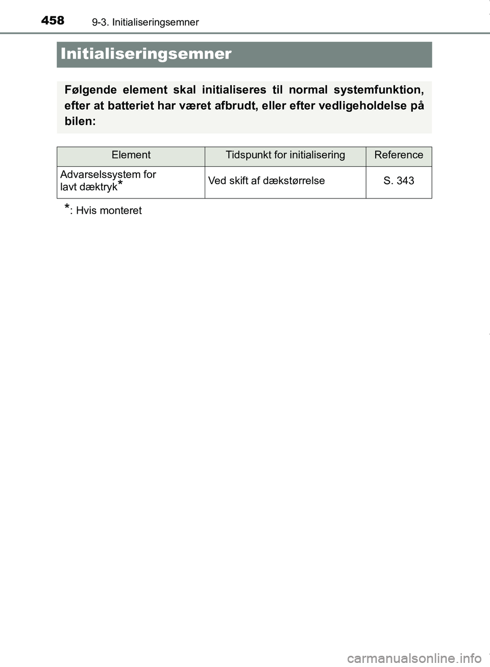TOYOTA AYGO 2017 Brugsanvisning (in Danish) 4589-3. Initialiseringsemner
OM99Q24DK
Initialiseringsemner
*: Hvis monteret
Følgende element skal initialiseres til normal systemfunktion,
efter at batteriet har været afbr udt, eller efter vedlige TOYOTA AYGO 2017 Brugsanvisning (in Danish) 4589-3. Initialiseringsemner
OM99Q24DK
Initialiseringsemner
*: Hvis monteret
Følgende element skal initialiseres til normal systemfunktion,
efter at batteriet har været afbr udt, eller efter vedlige