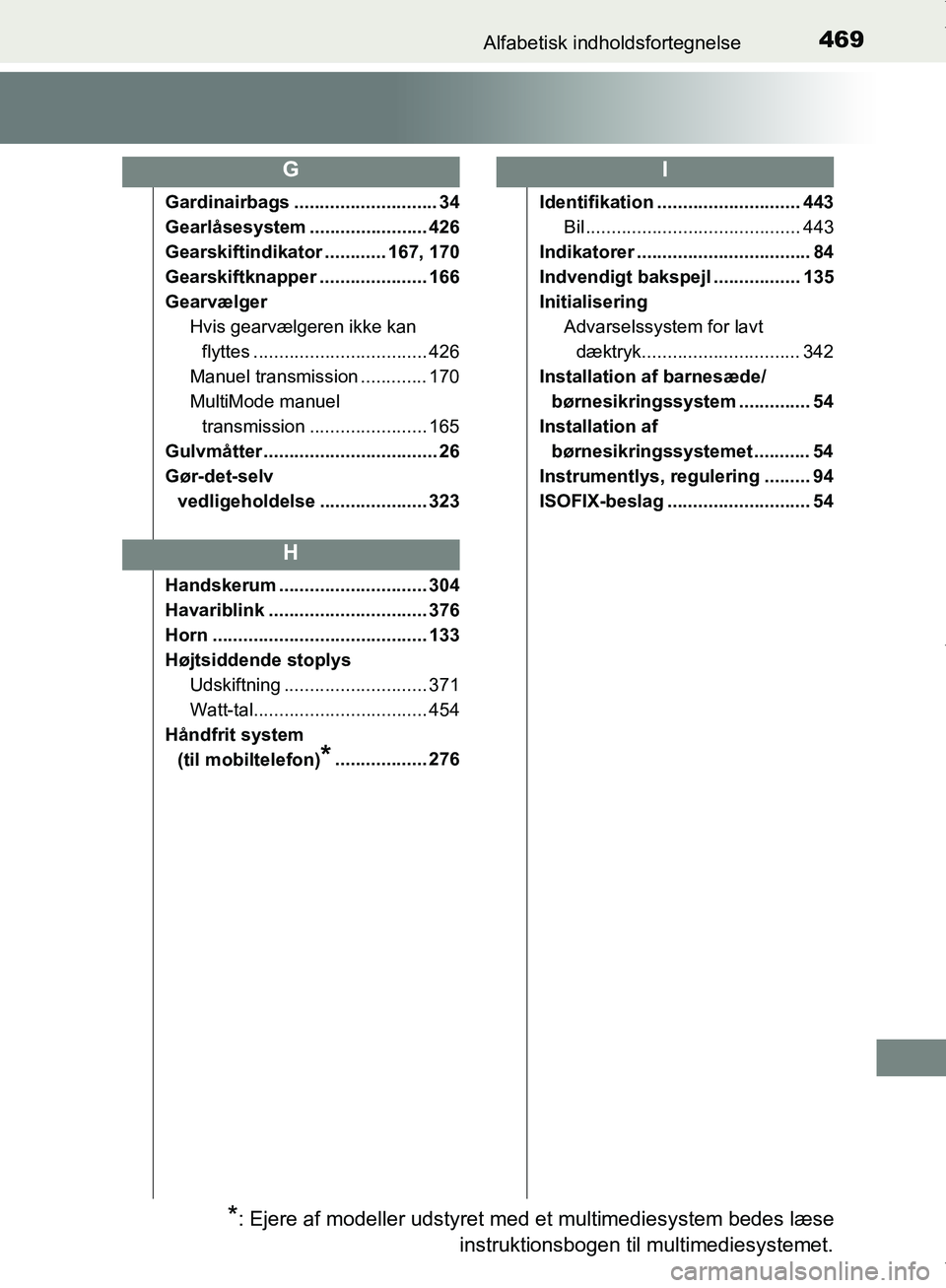 TOYOTA AYGO 2017 Brugsanvisning (in Danish) 469Alfabetisk indholdsfortegnelse
OM99Q24DK
Gardinairbags ............................ 34
Gearlåsesystem ....................... 426
Gearskiftindikator ............ 167, 170
Gearskiftknapper ........ TOYOTA AYGO 2017 Brugsanvisning (in Danish) 469Alfabetisk indholdsfortegnelse
OM99Q24DK
Gardinairbags ............................ 34
Gearlåsesystem ....................... 426
Gearskiftindikator ............ 167, 170
Gearskiftknapper ........